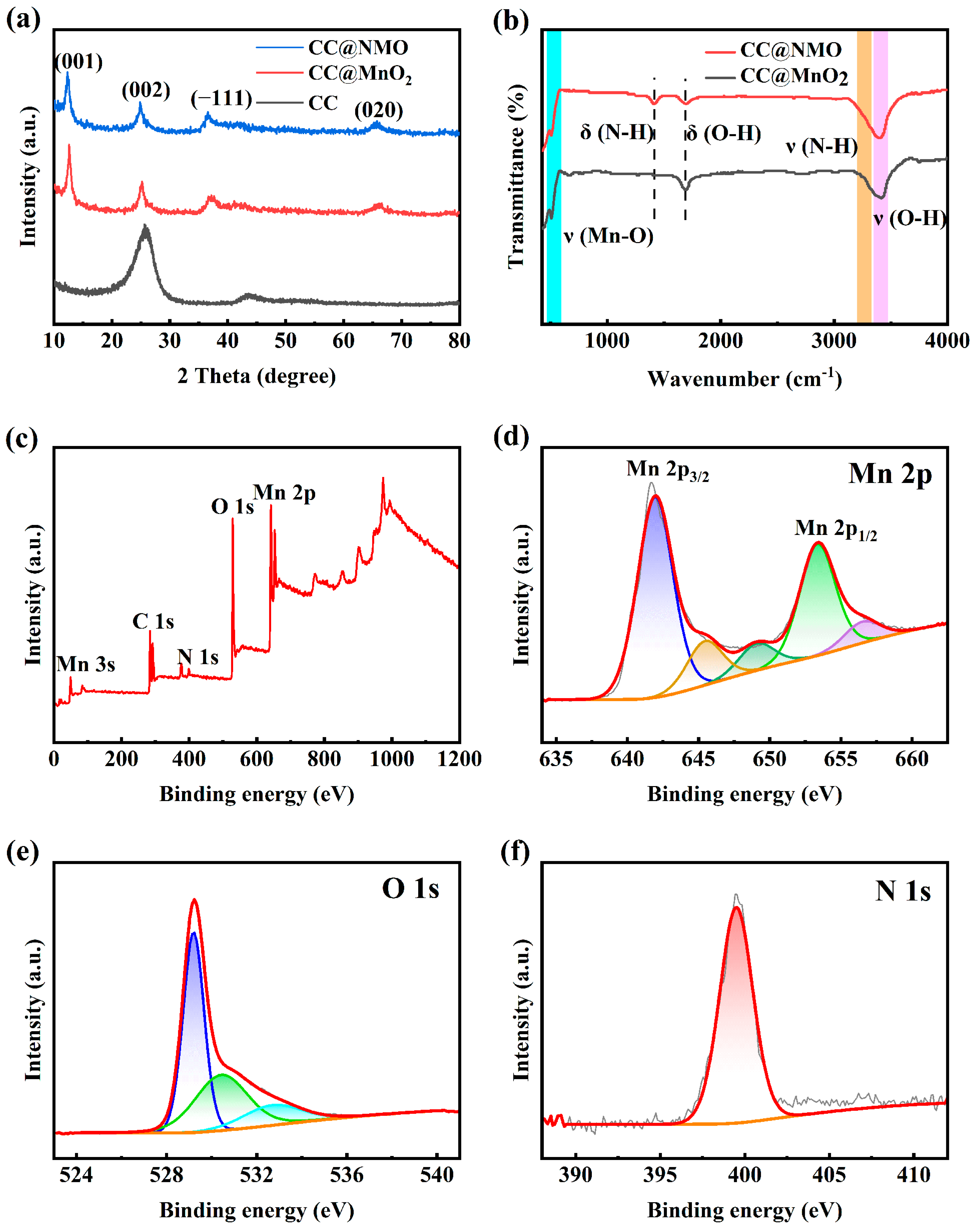 Materials 17 01858 g003