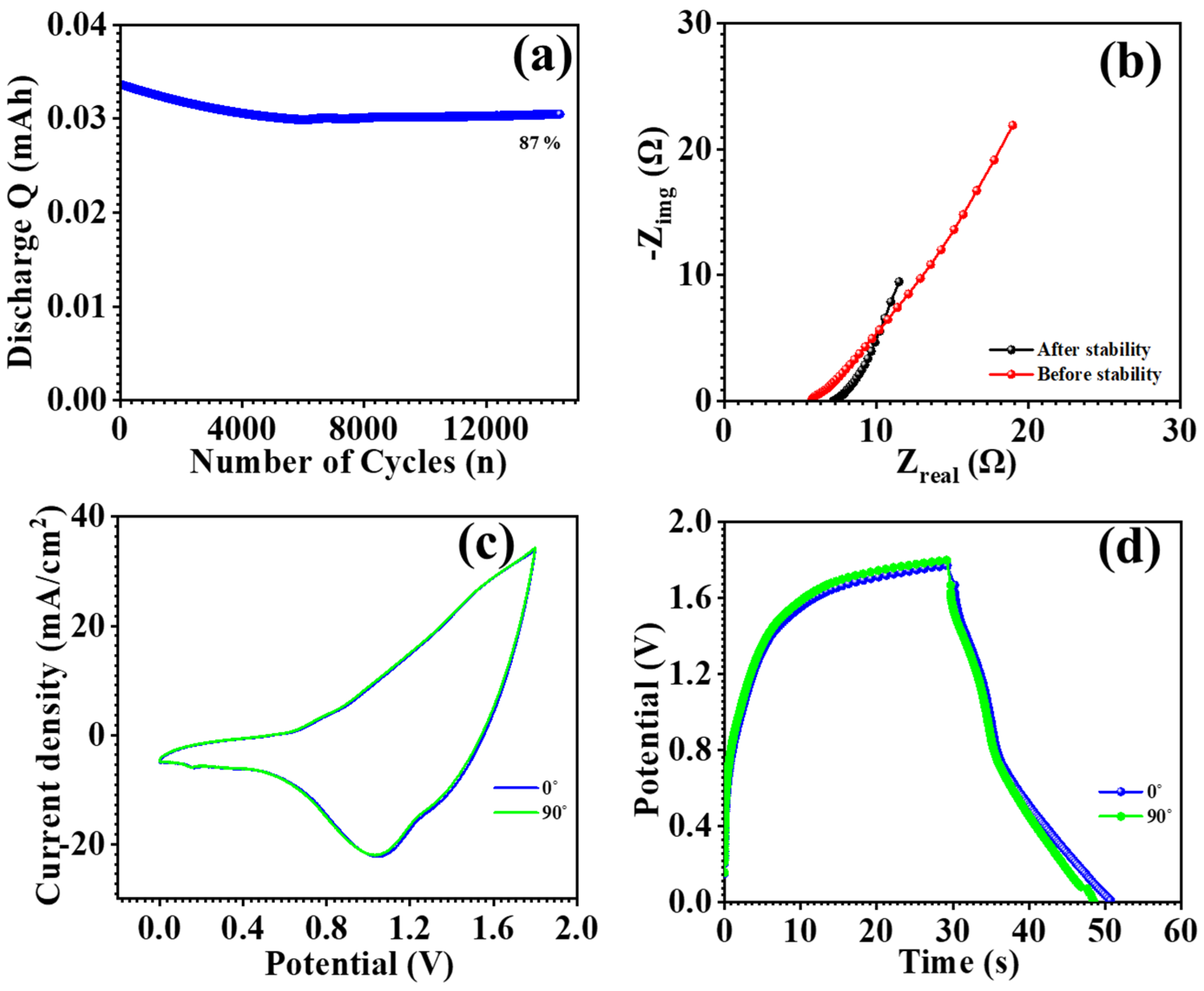 Materials 17 01866 g011