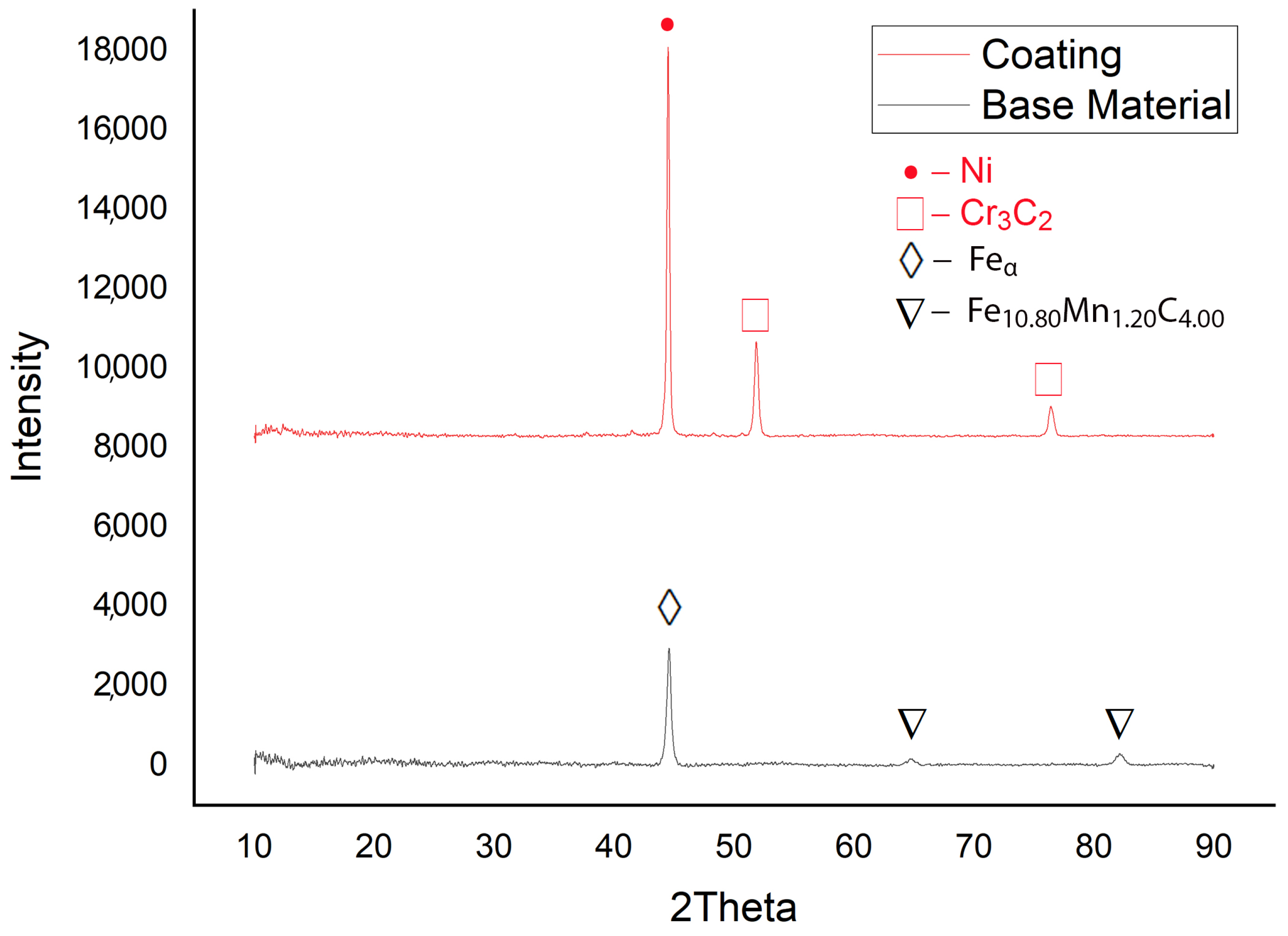 Materials 17 01868 g003