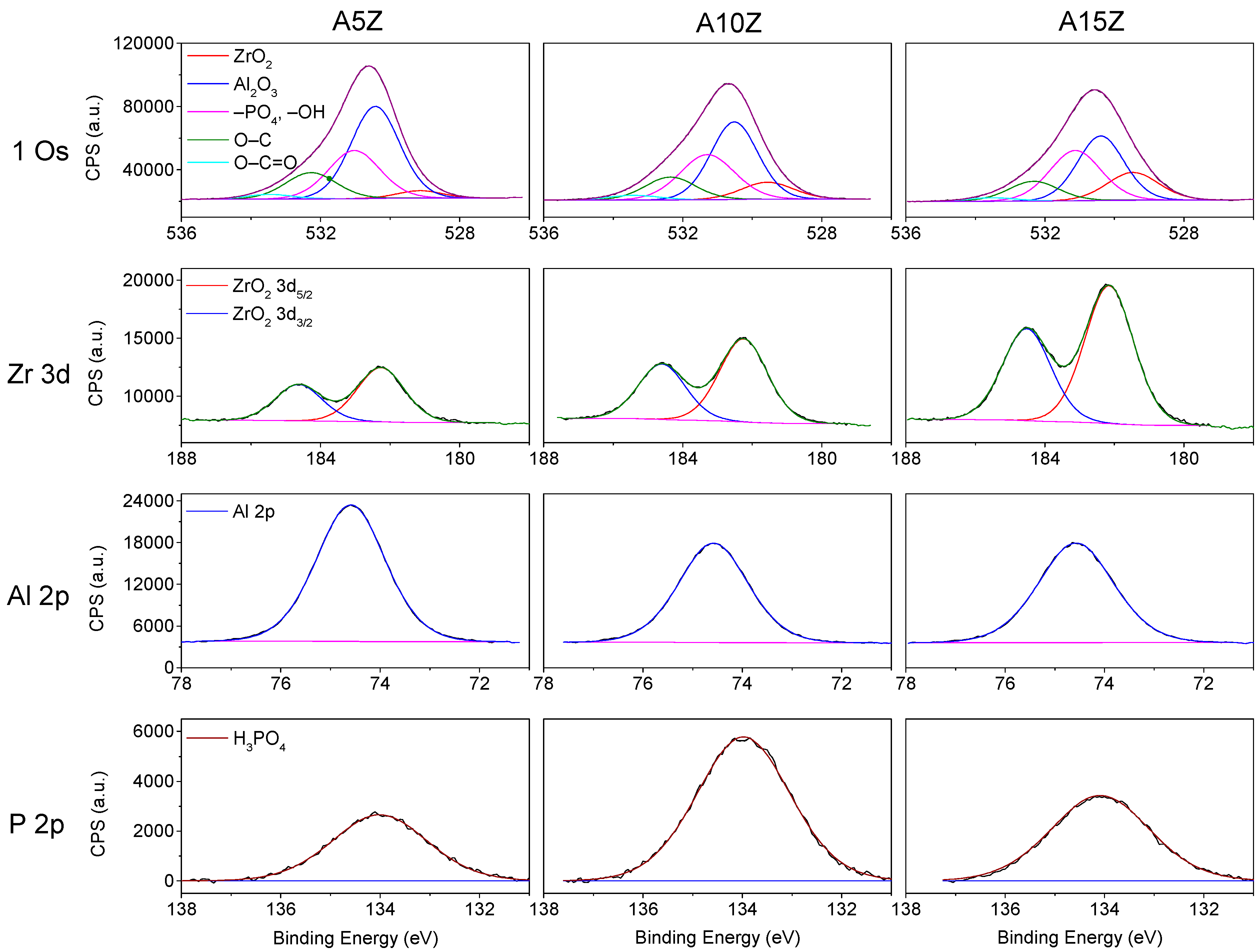 Materials 17 01893 g003