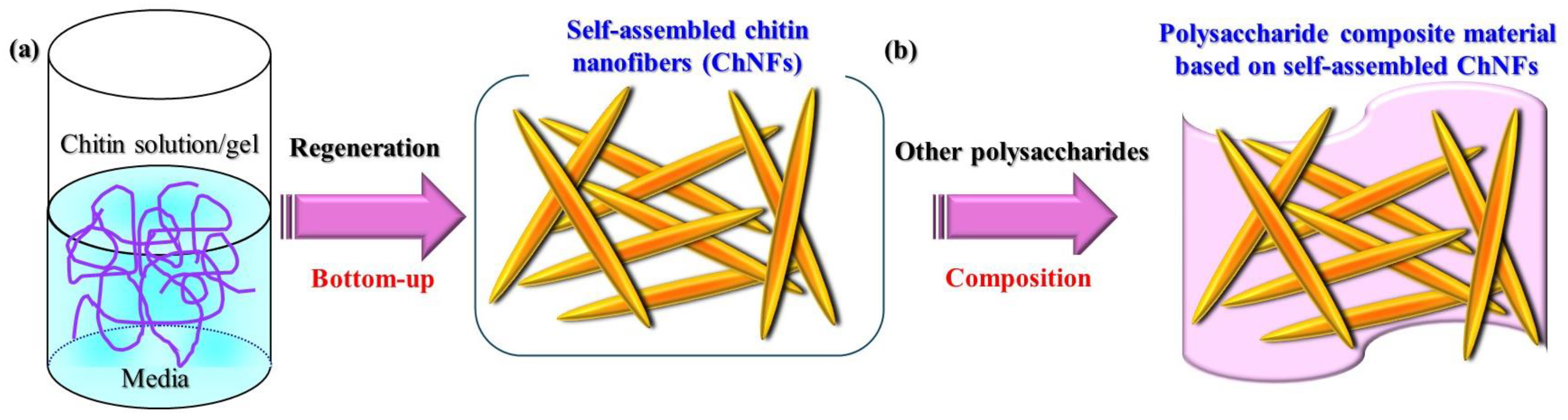 Materials 17 01898 g002