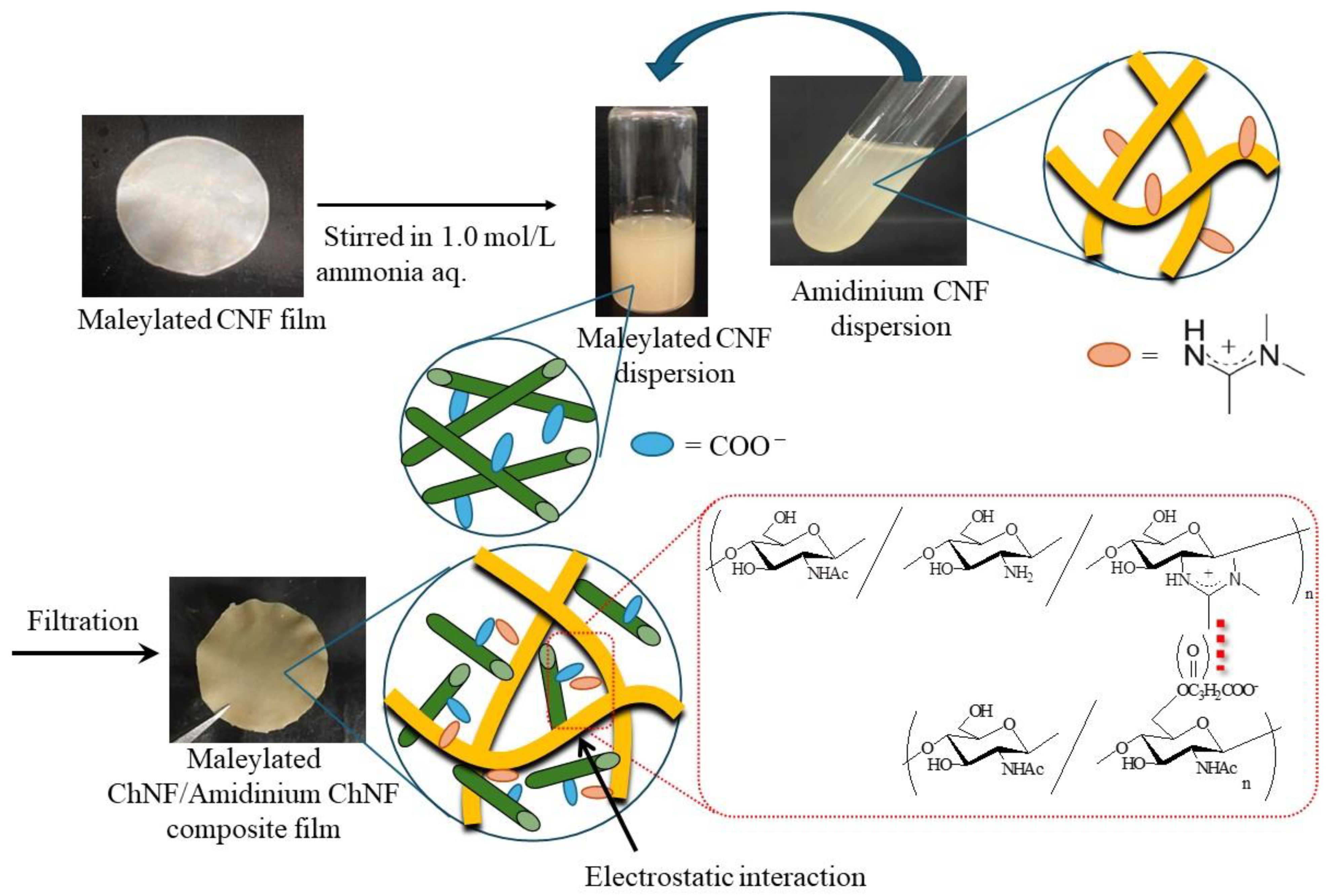 Materials 17 01898 g005