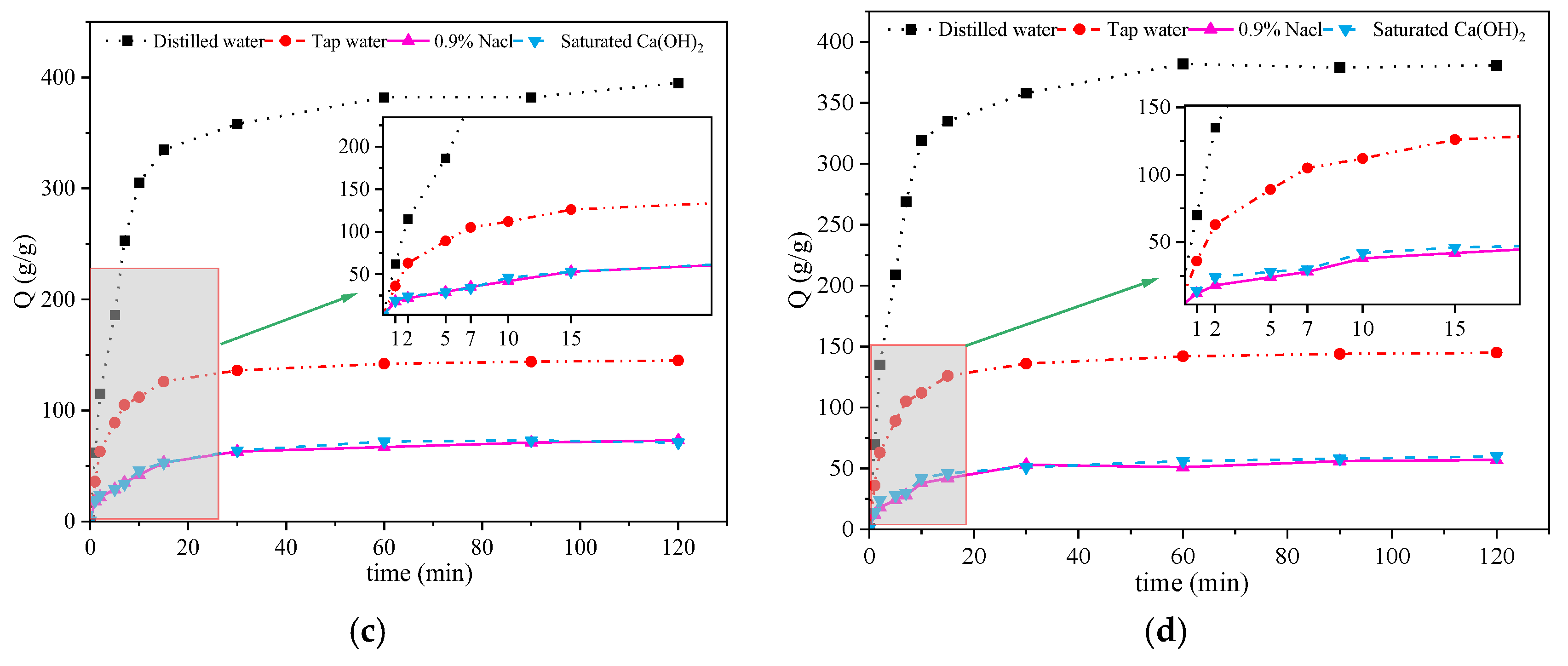 Materials 17 01913 g007b