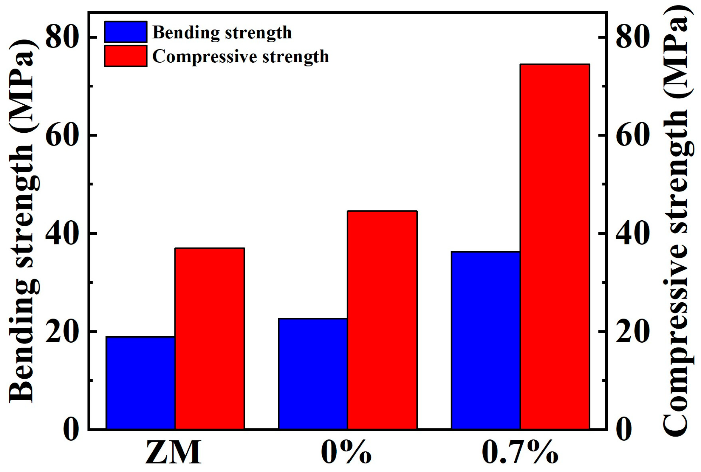 Materials 17 01919 g007