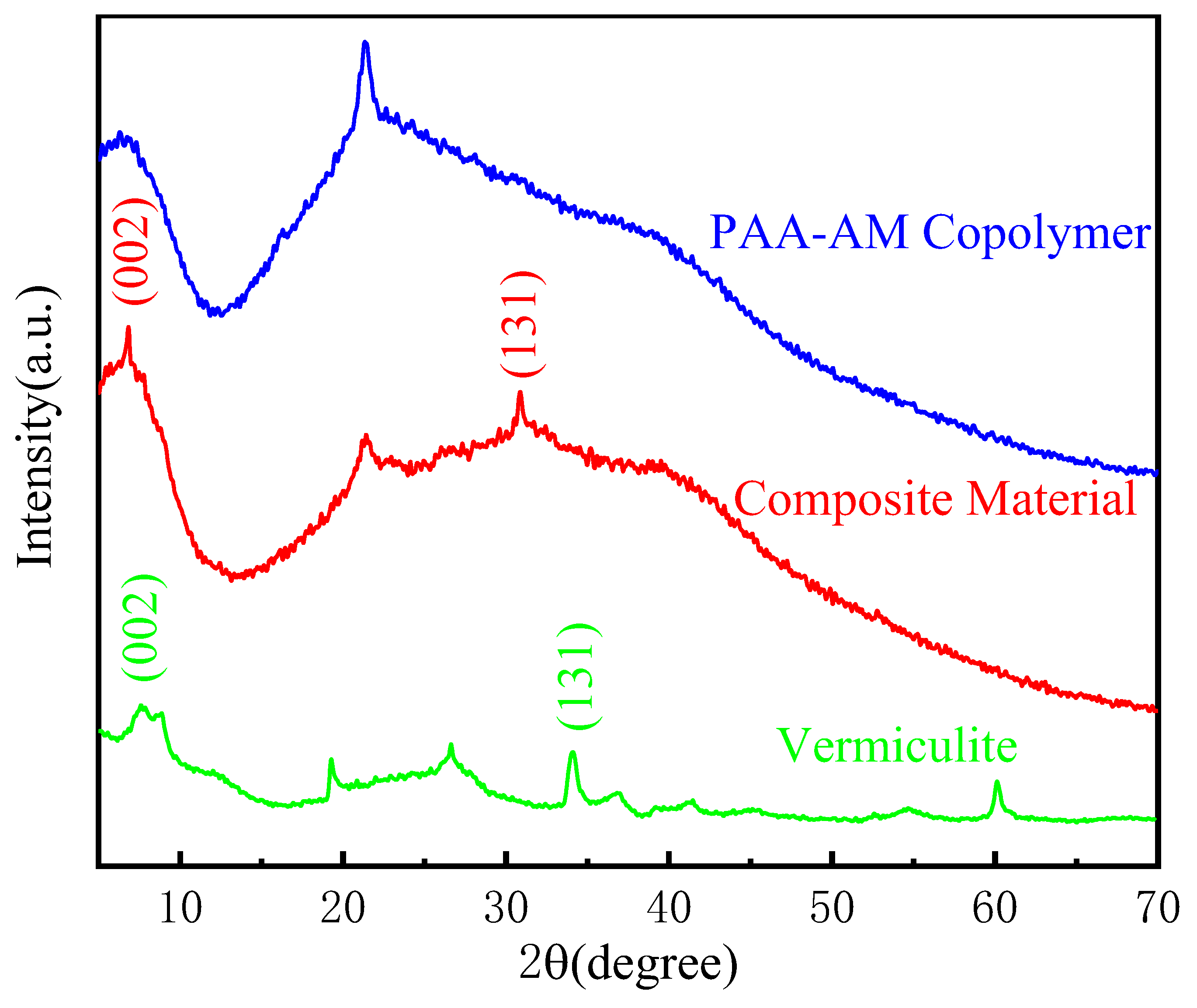 Materials 17 01920 g003