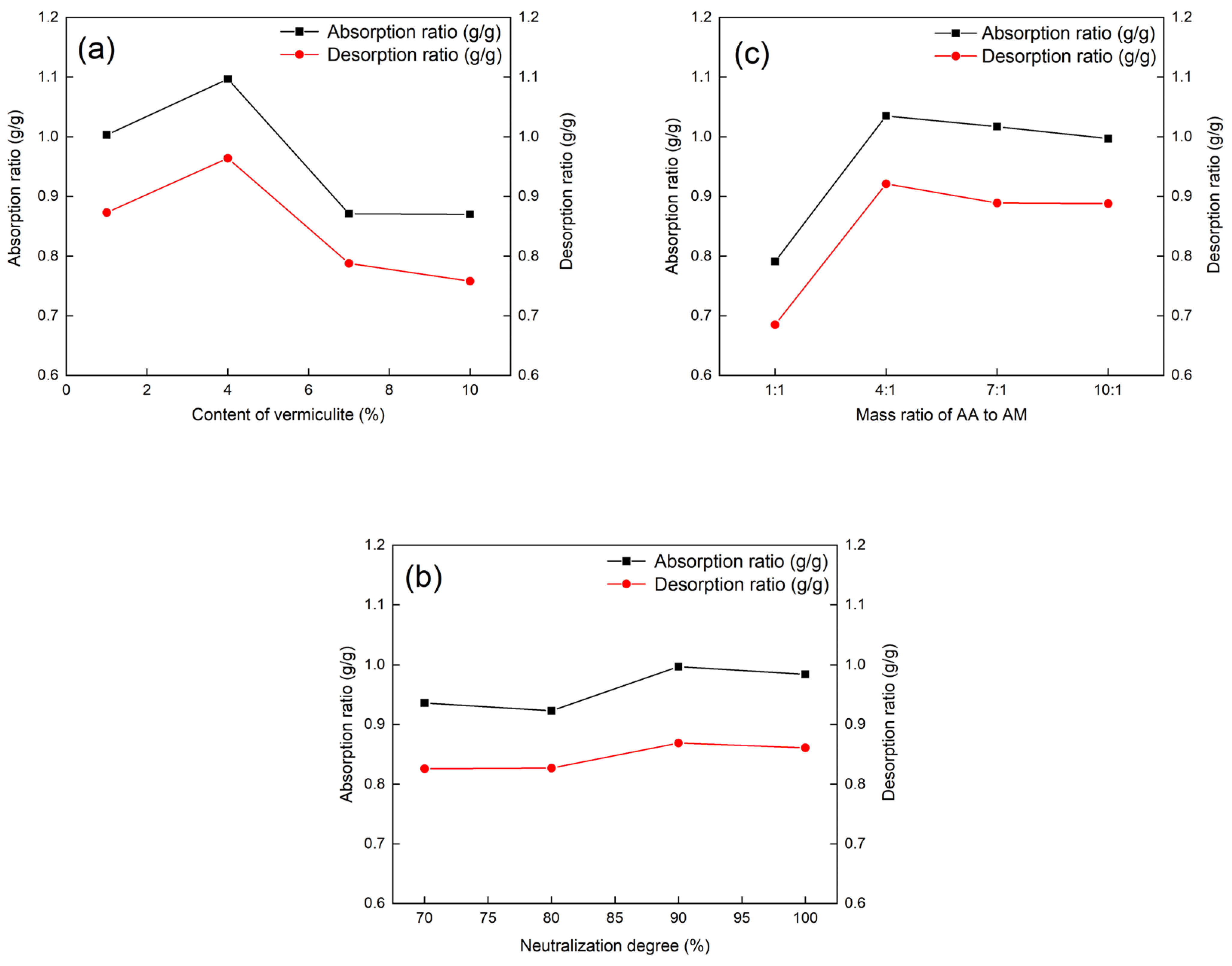 Materials 17 01920 g007