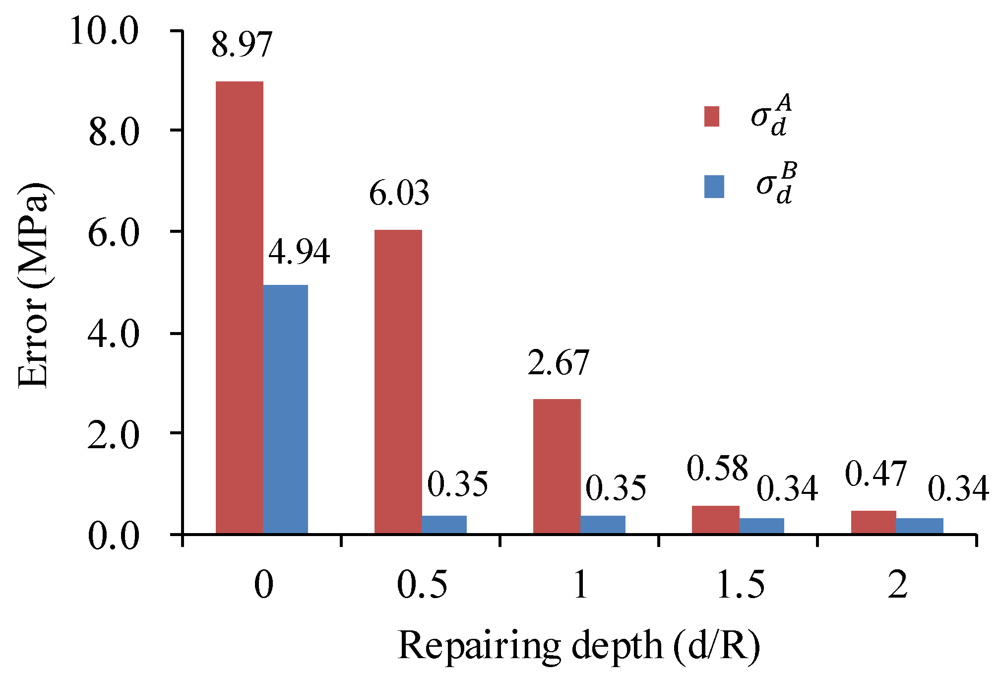 Materials 17 01926 g006