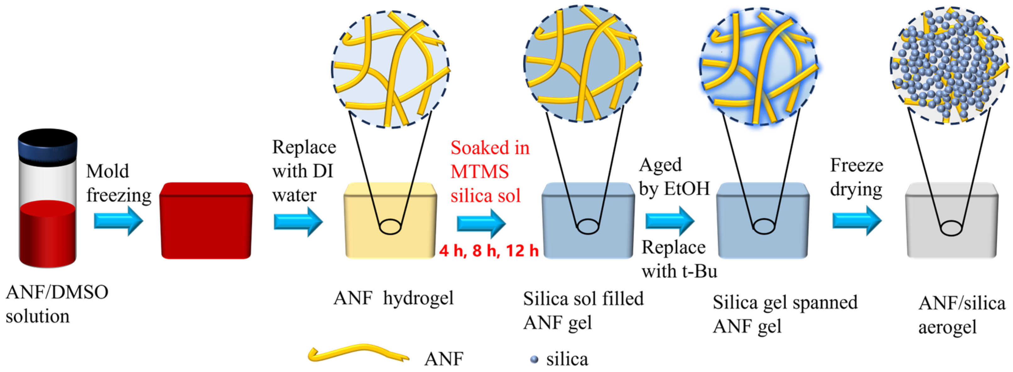 Materials 17 01938 g001
