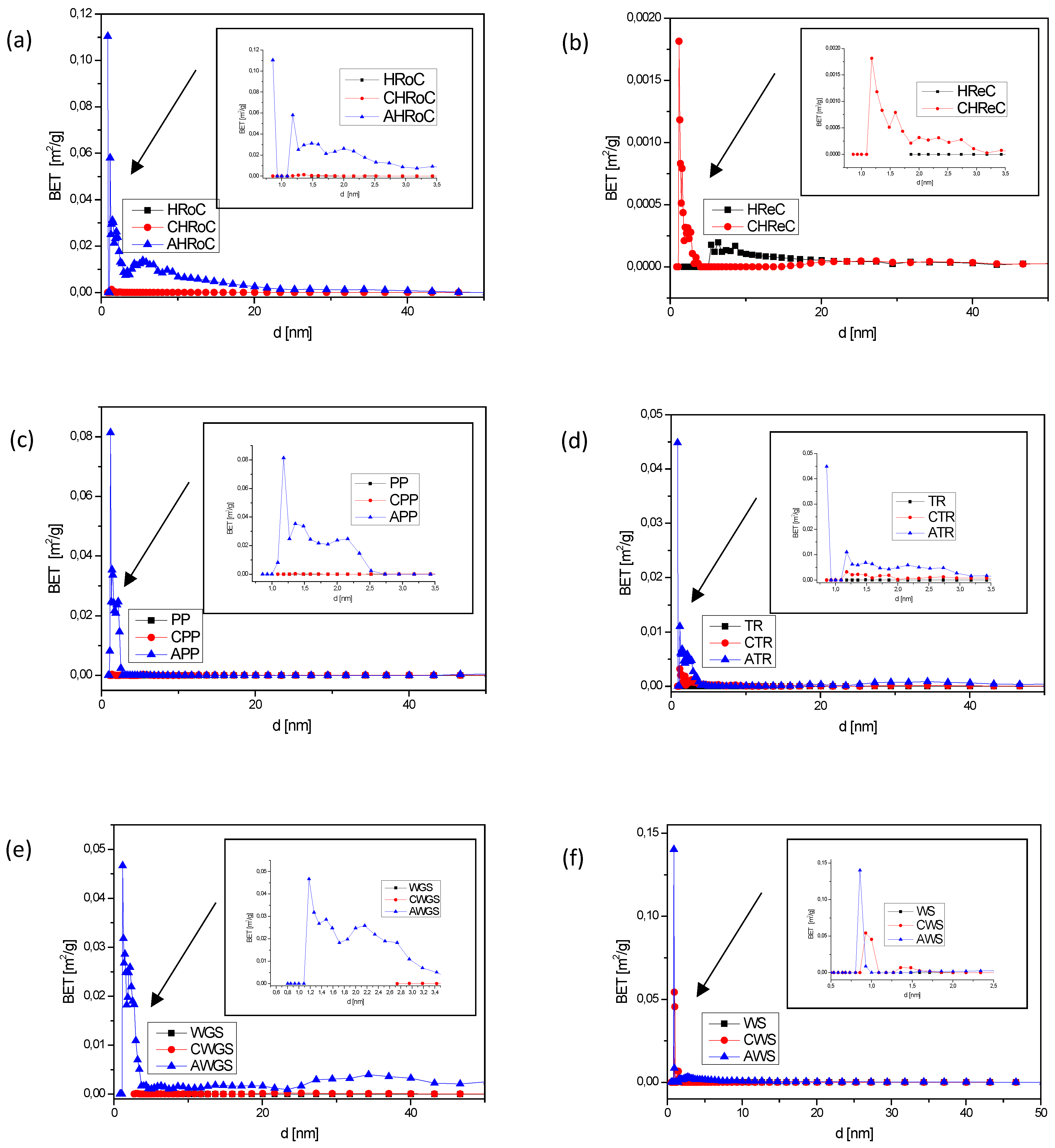 Materials 17 01954 g006a