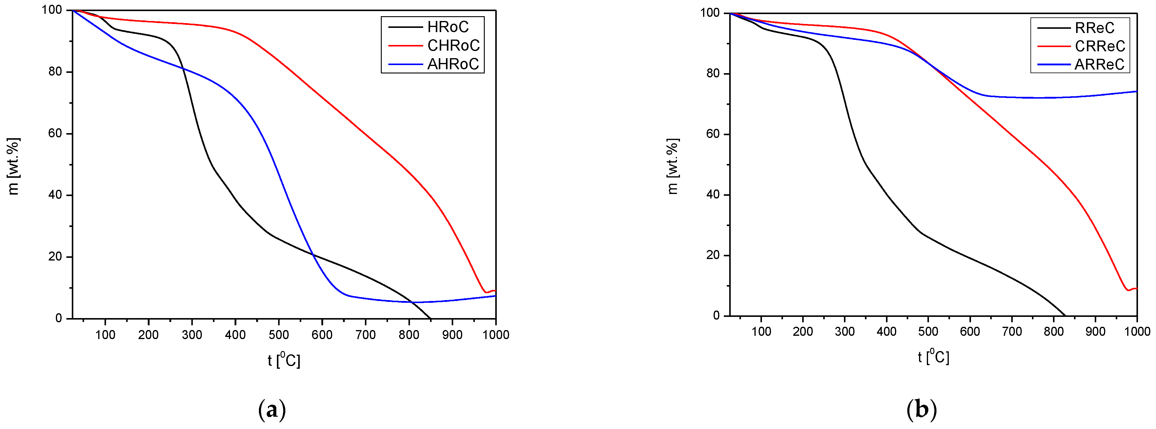 Materials 17 01954 g014a