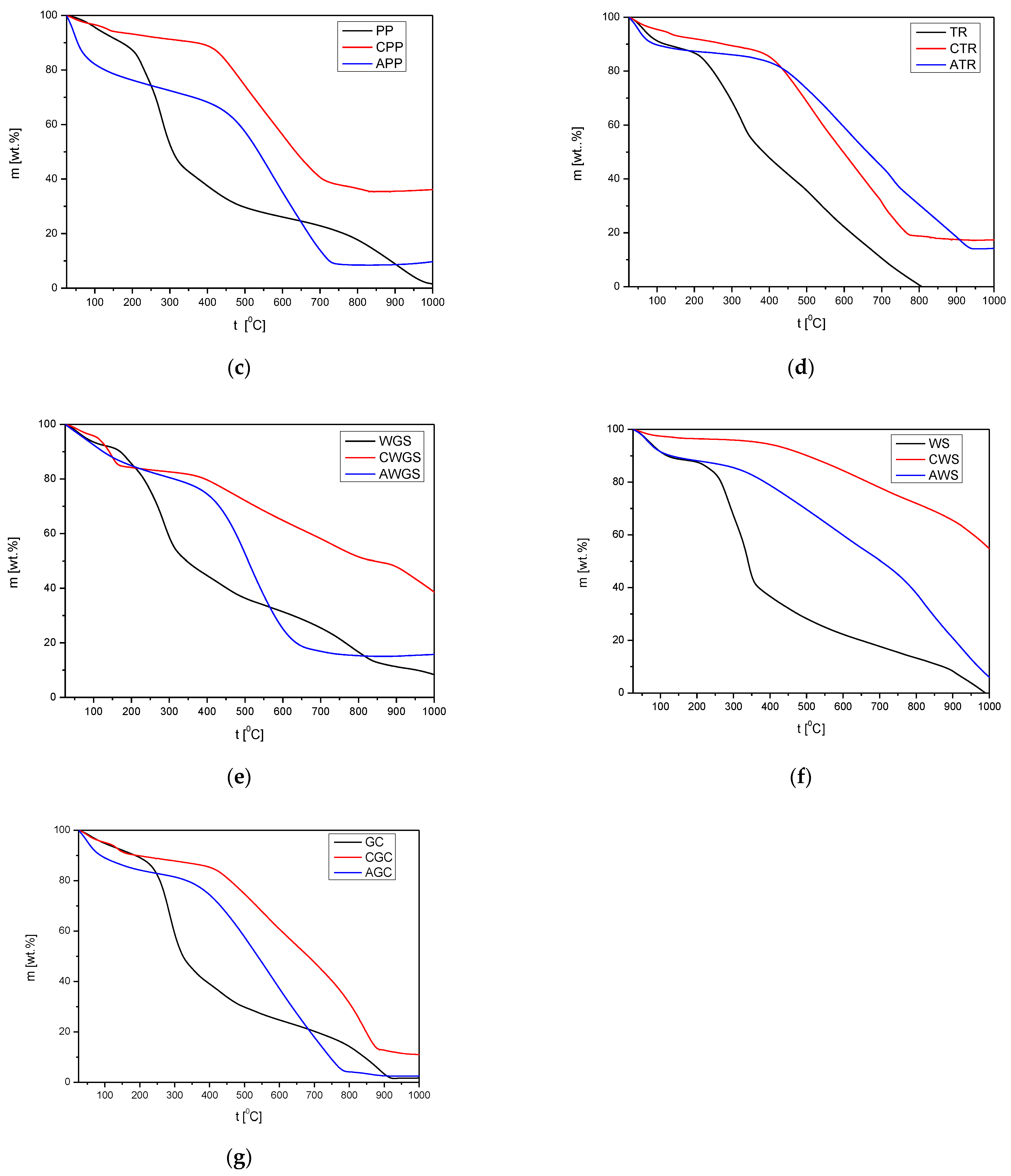 Materials 17 01954 g014b