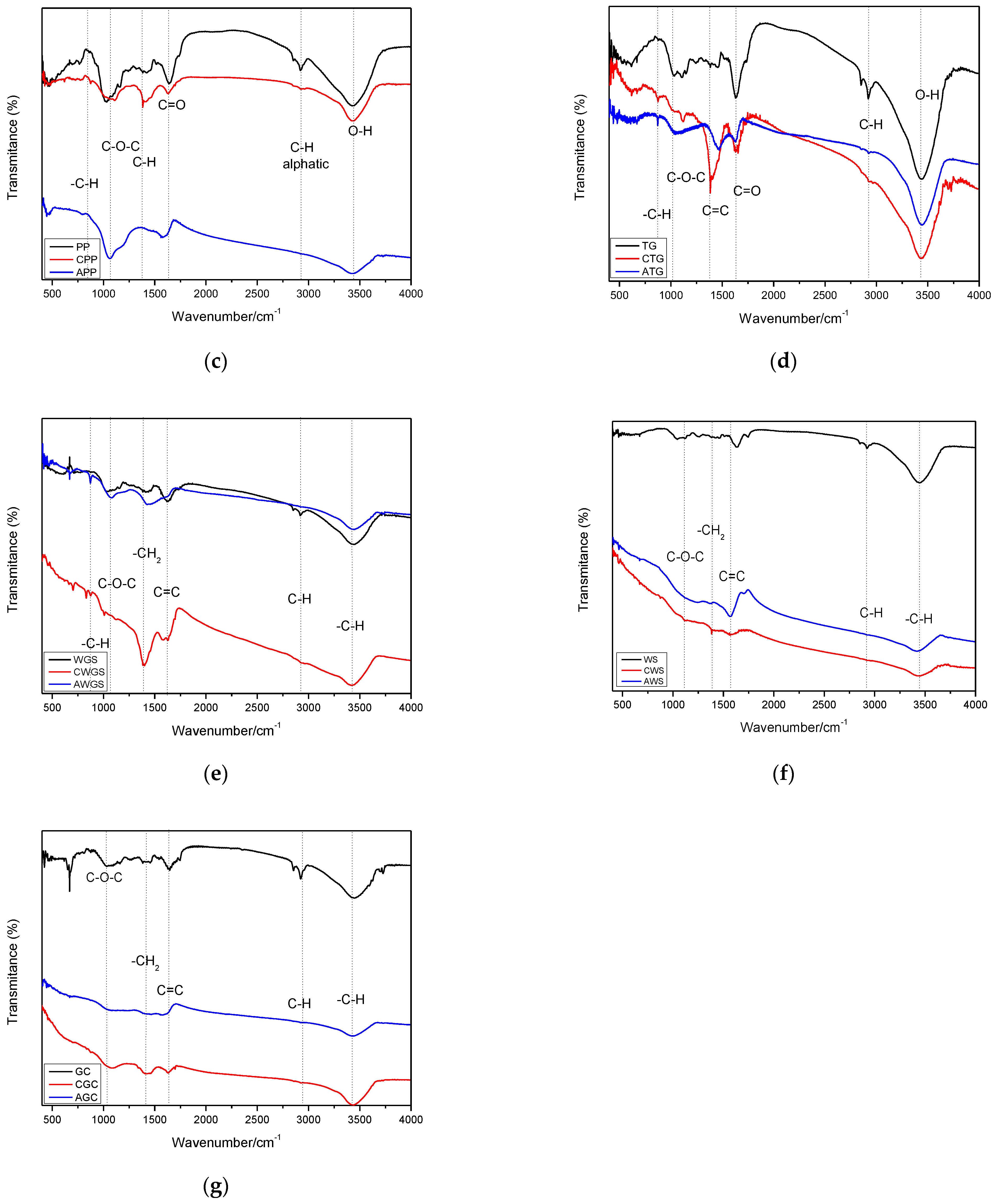 Materials 17 01954 g016b