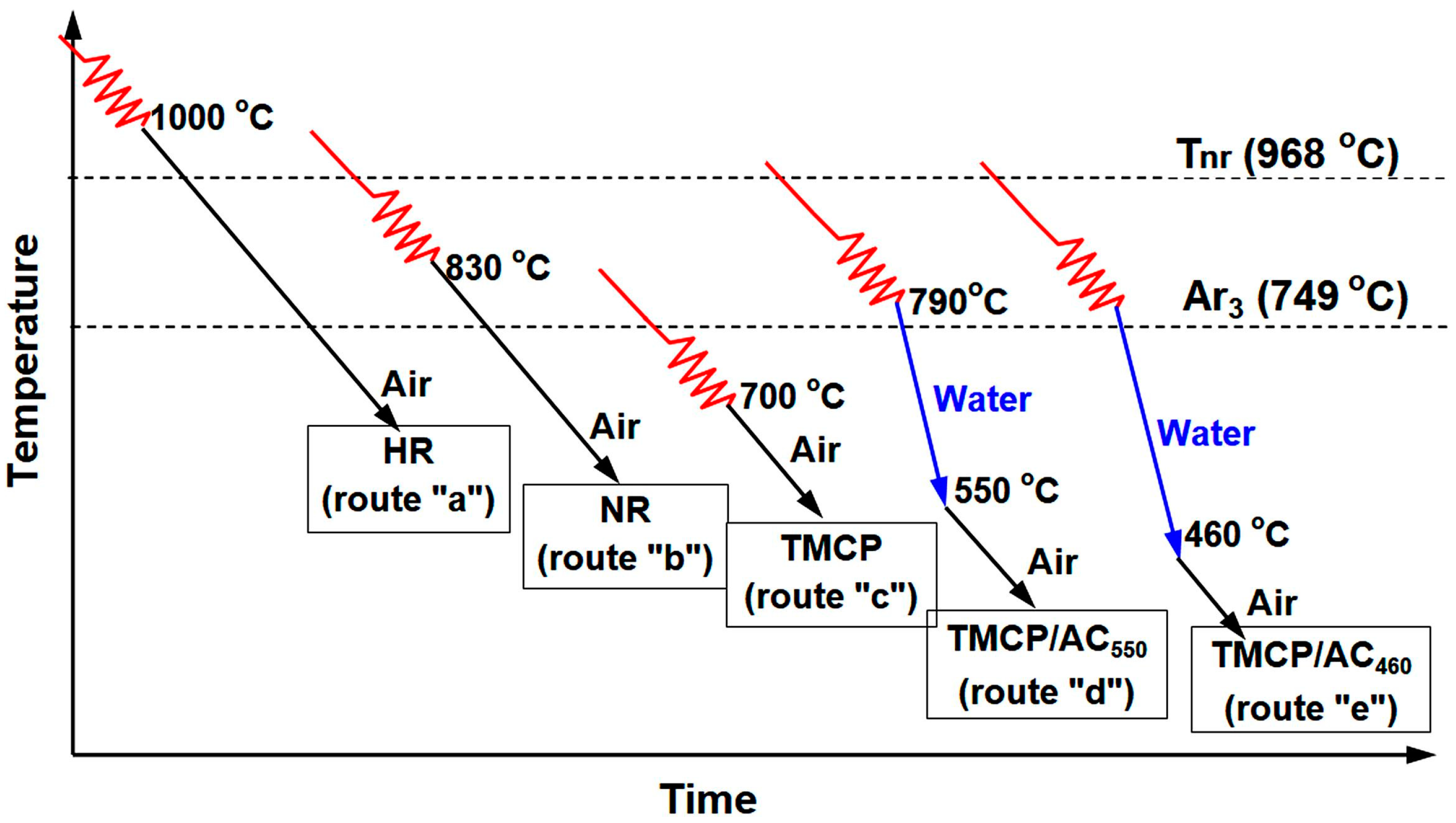Materials 17 01958 g001