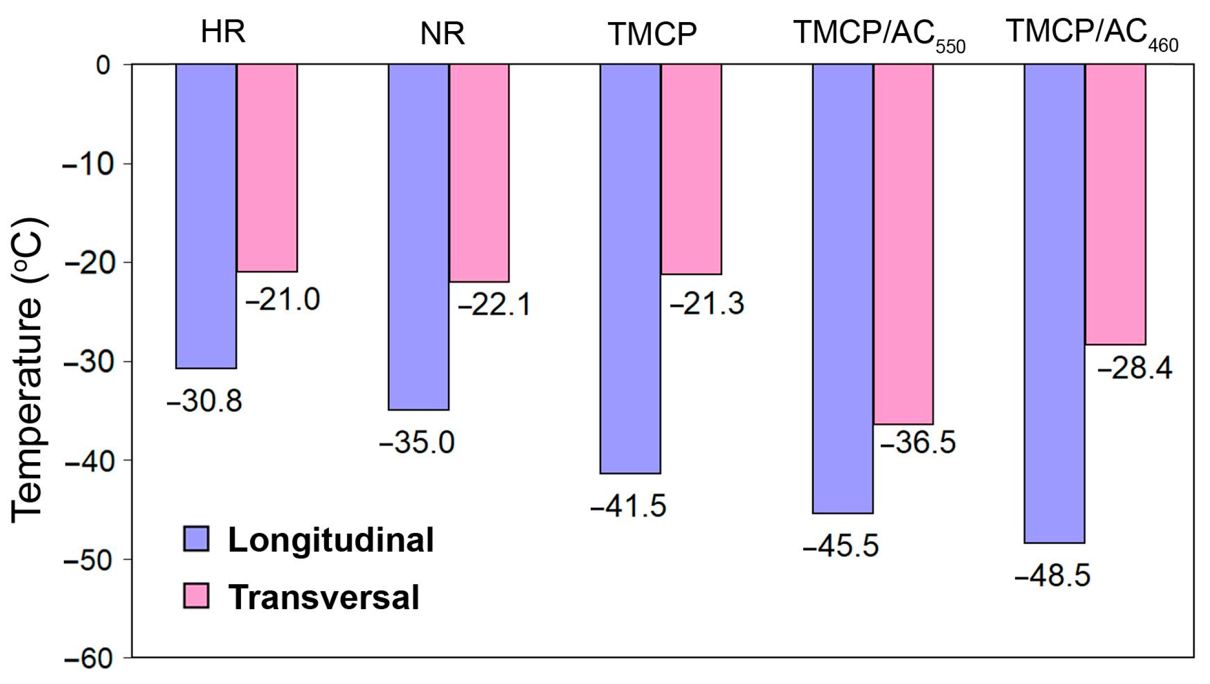 Materials 17 01958 g010
