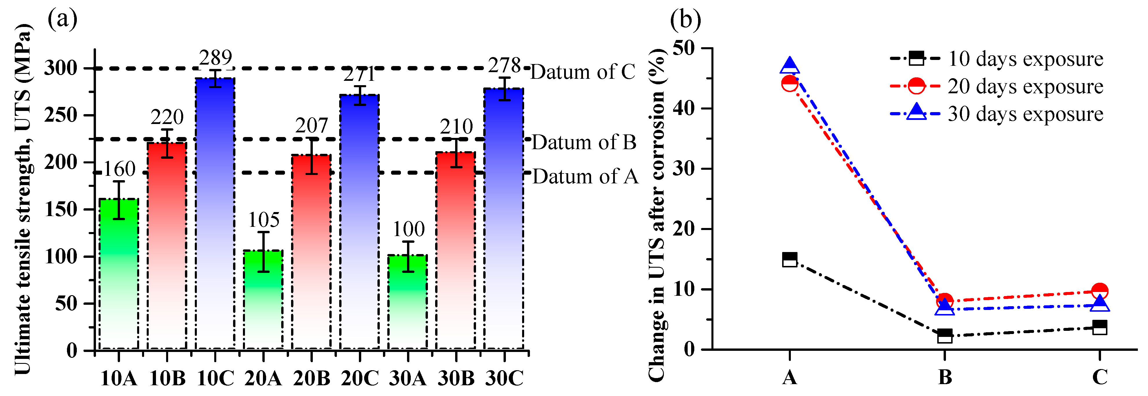Materials 17 01959 g007