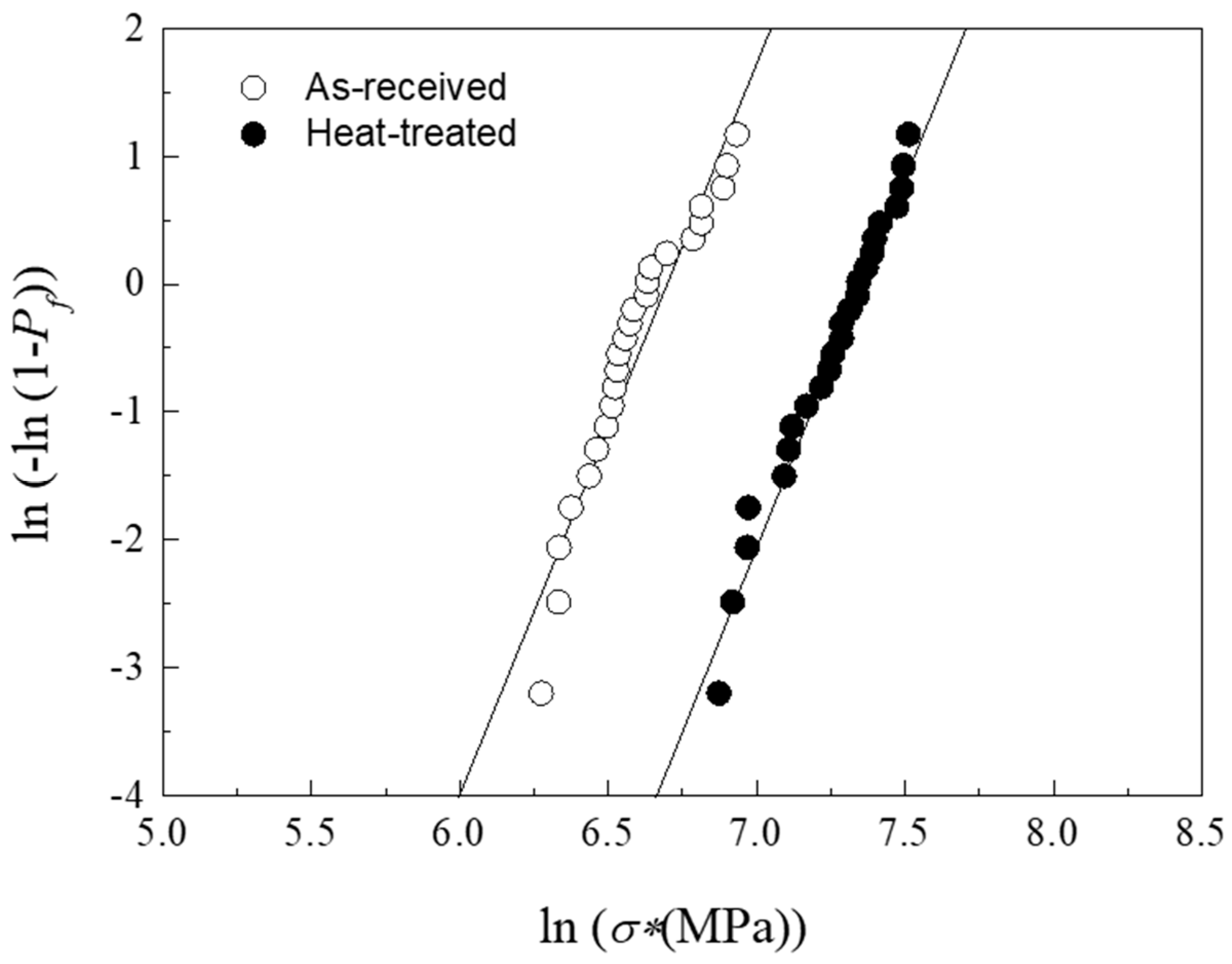 Materials 17 01961 g007