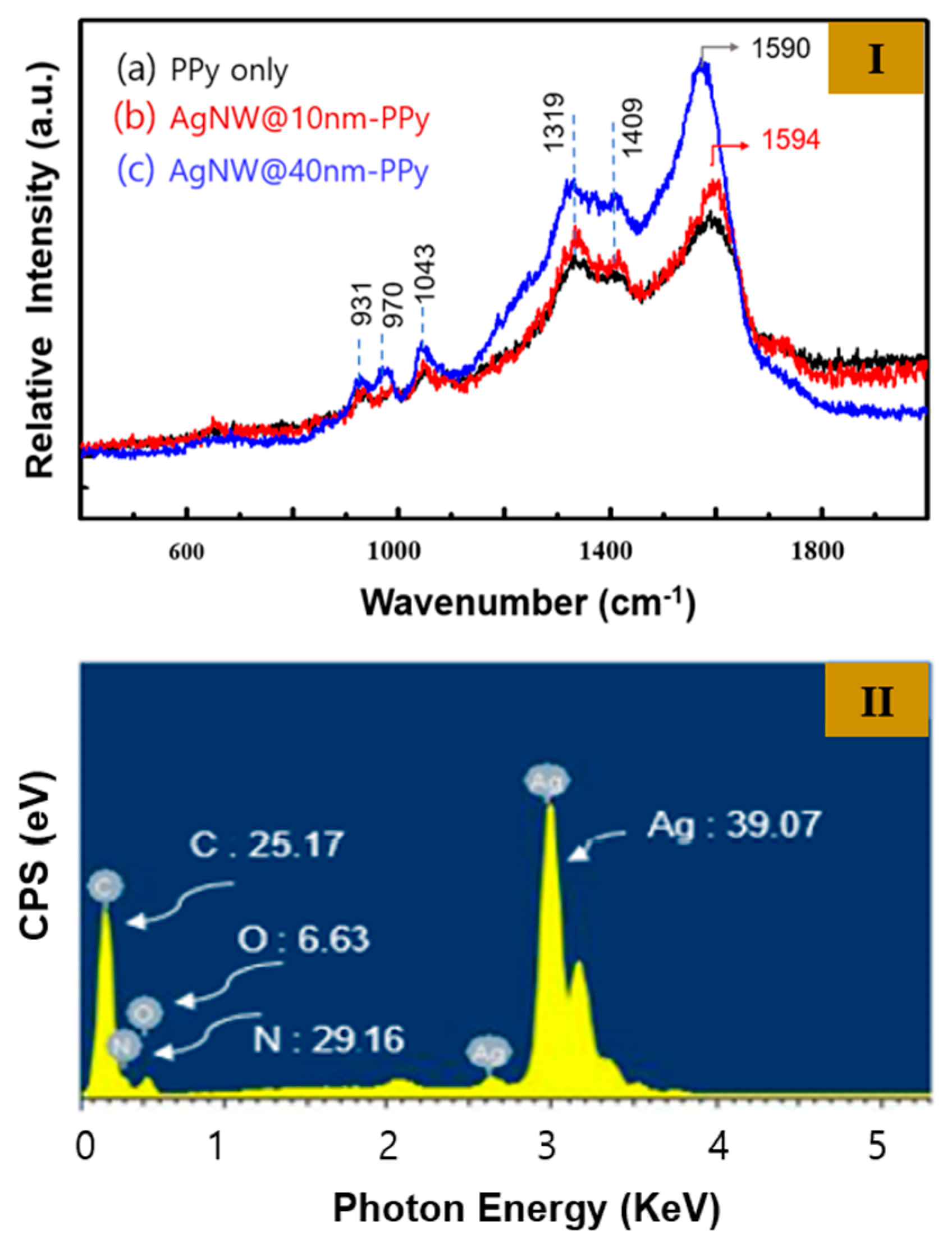 Materials 17 01962 g002