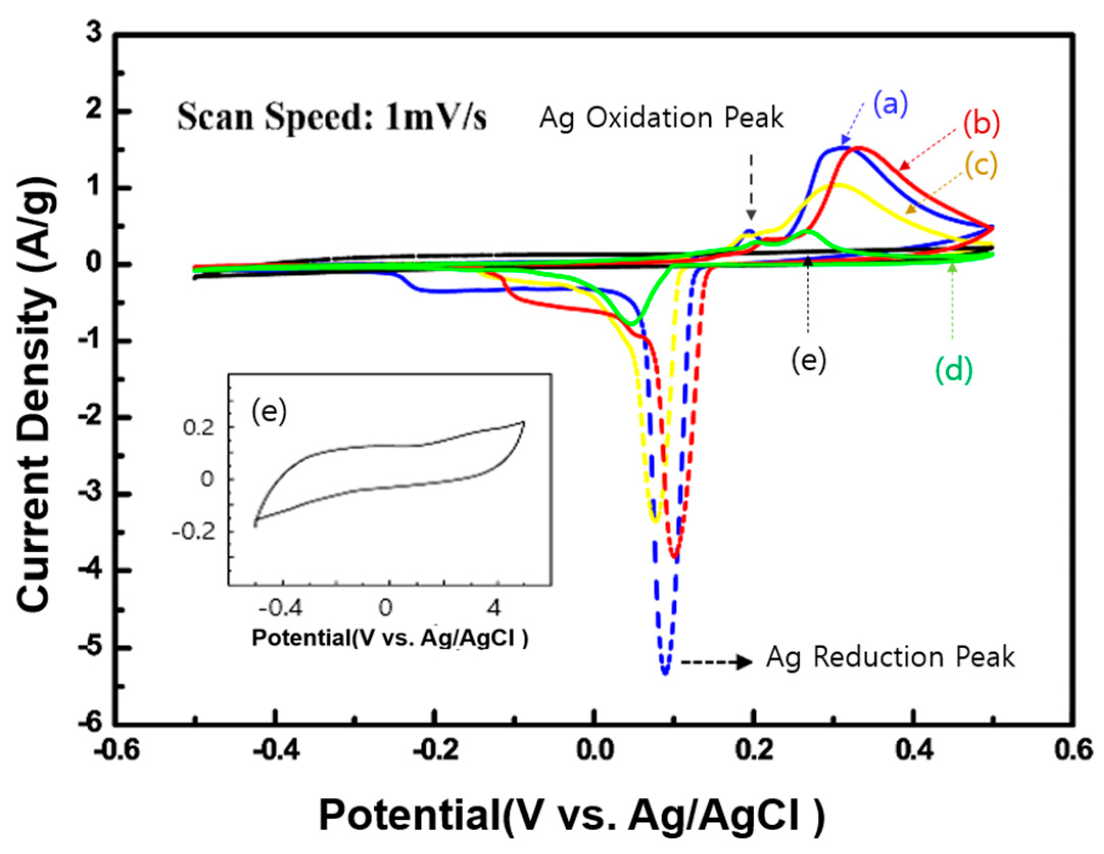 Materials 17 01962 g003