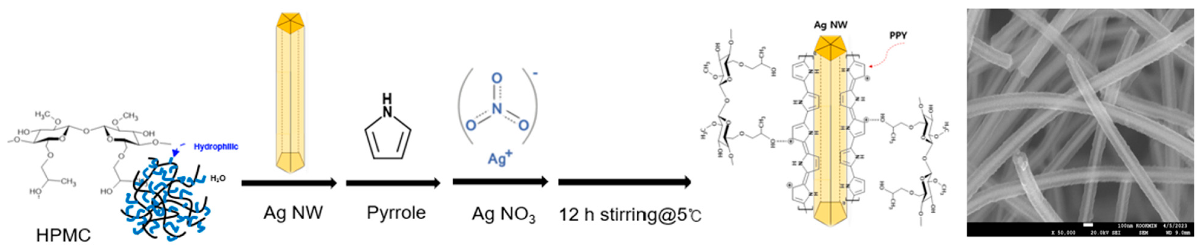 Materials 17 01962 sch001