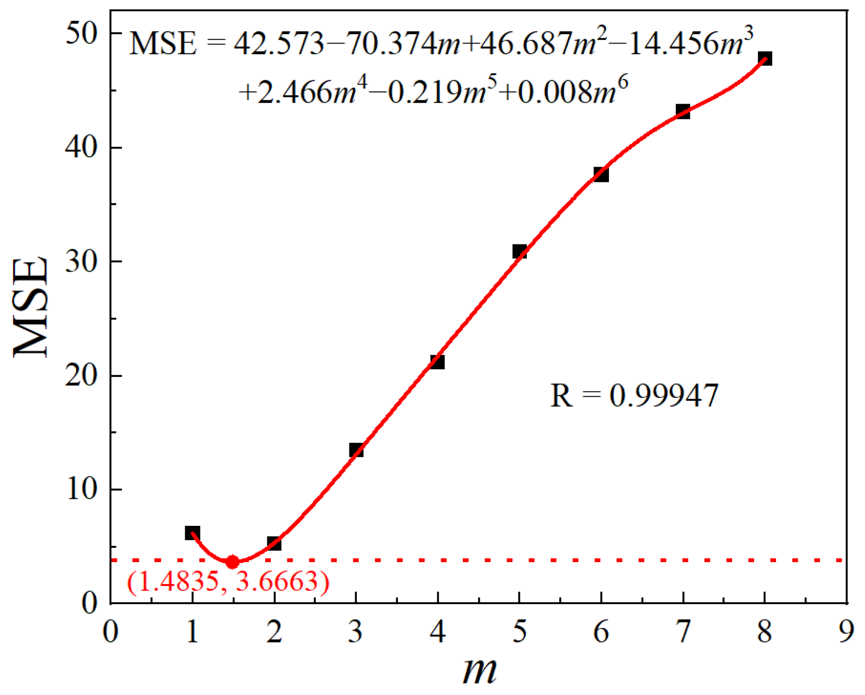 Materials 17 01965 g009