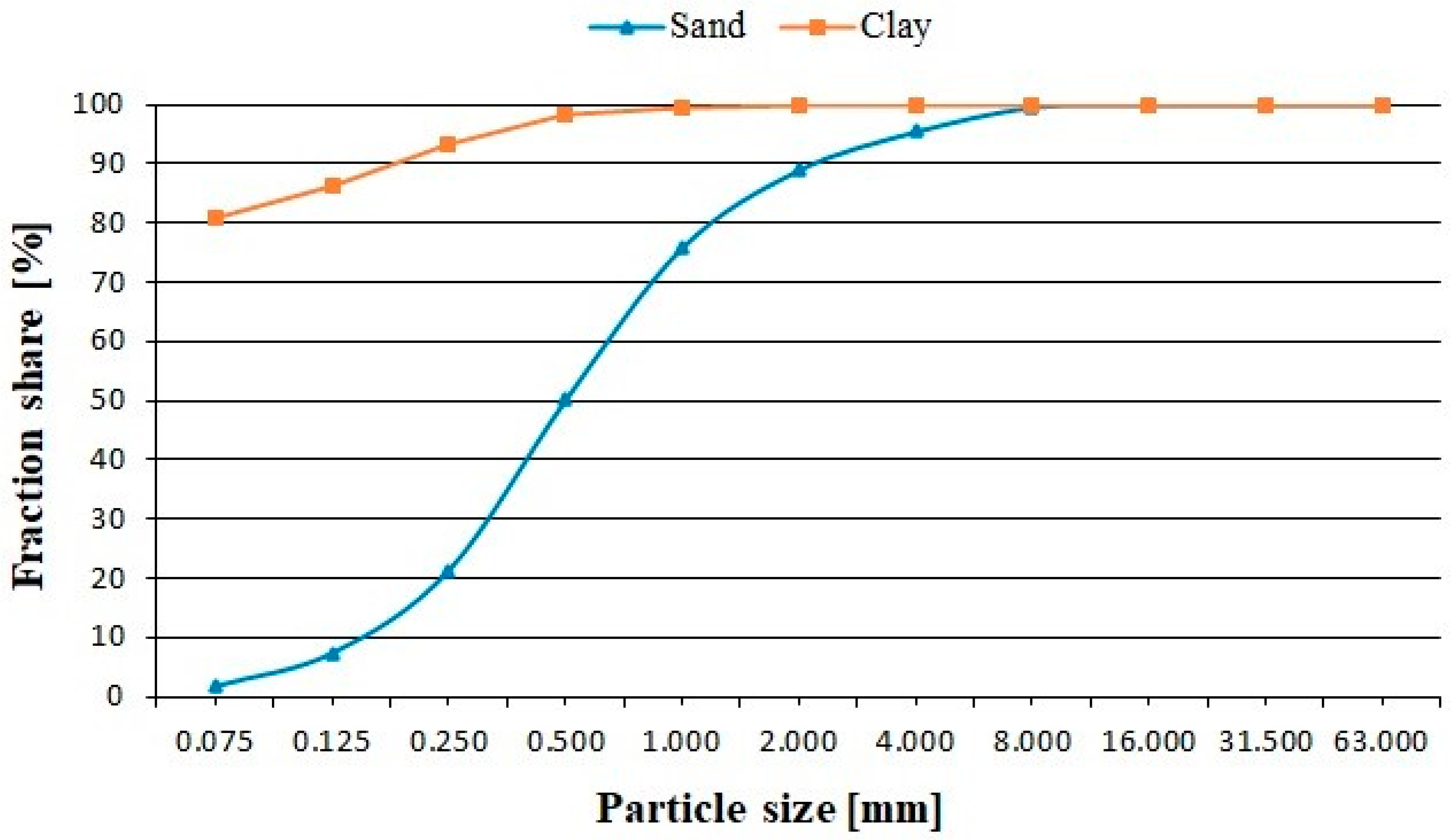 Materials 17 02000 g003