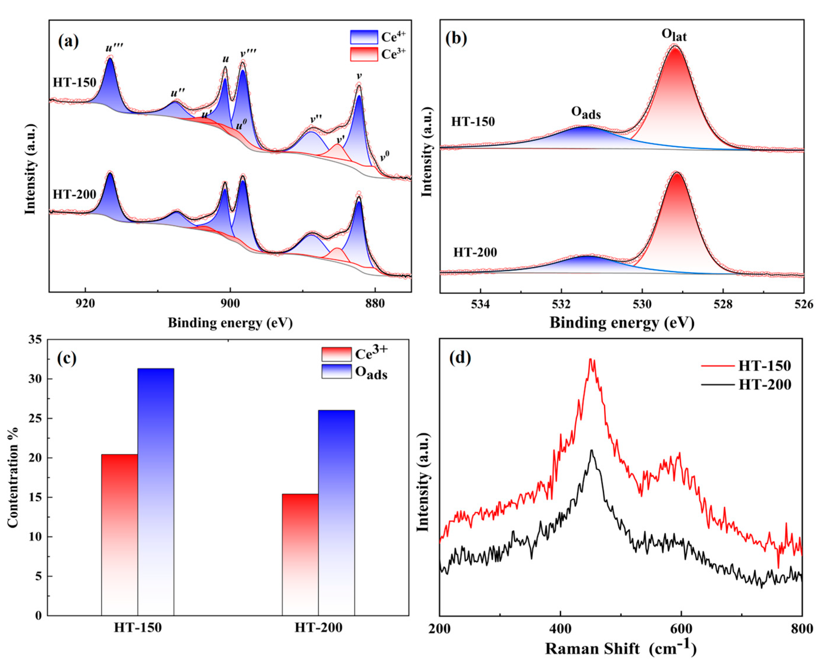 Materials 17 02001 g004