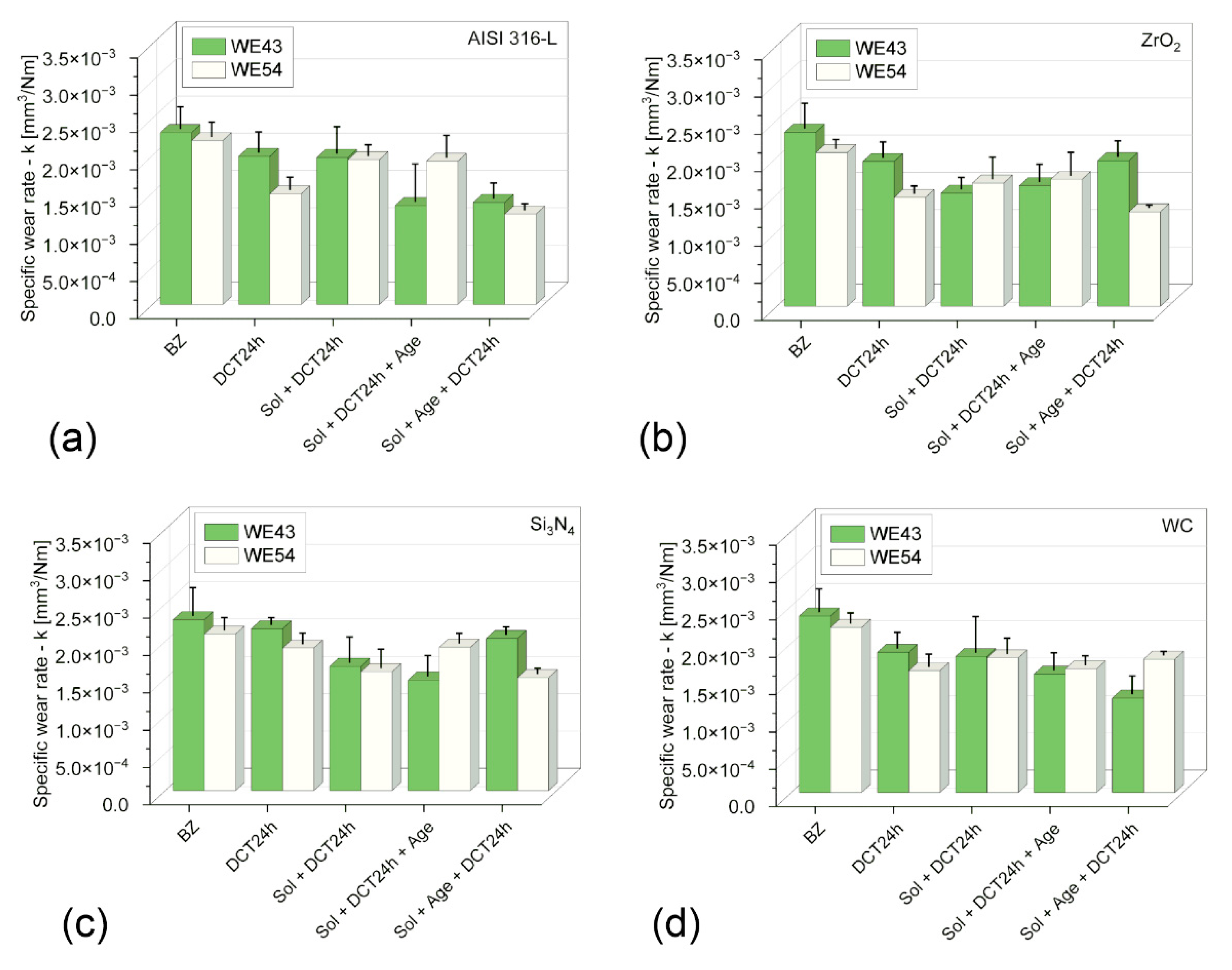 Materials 17 02011 g004