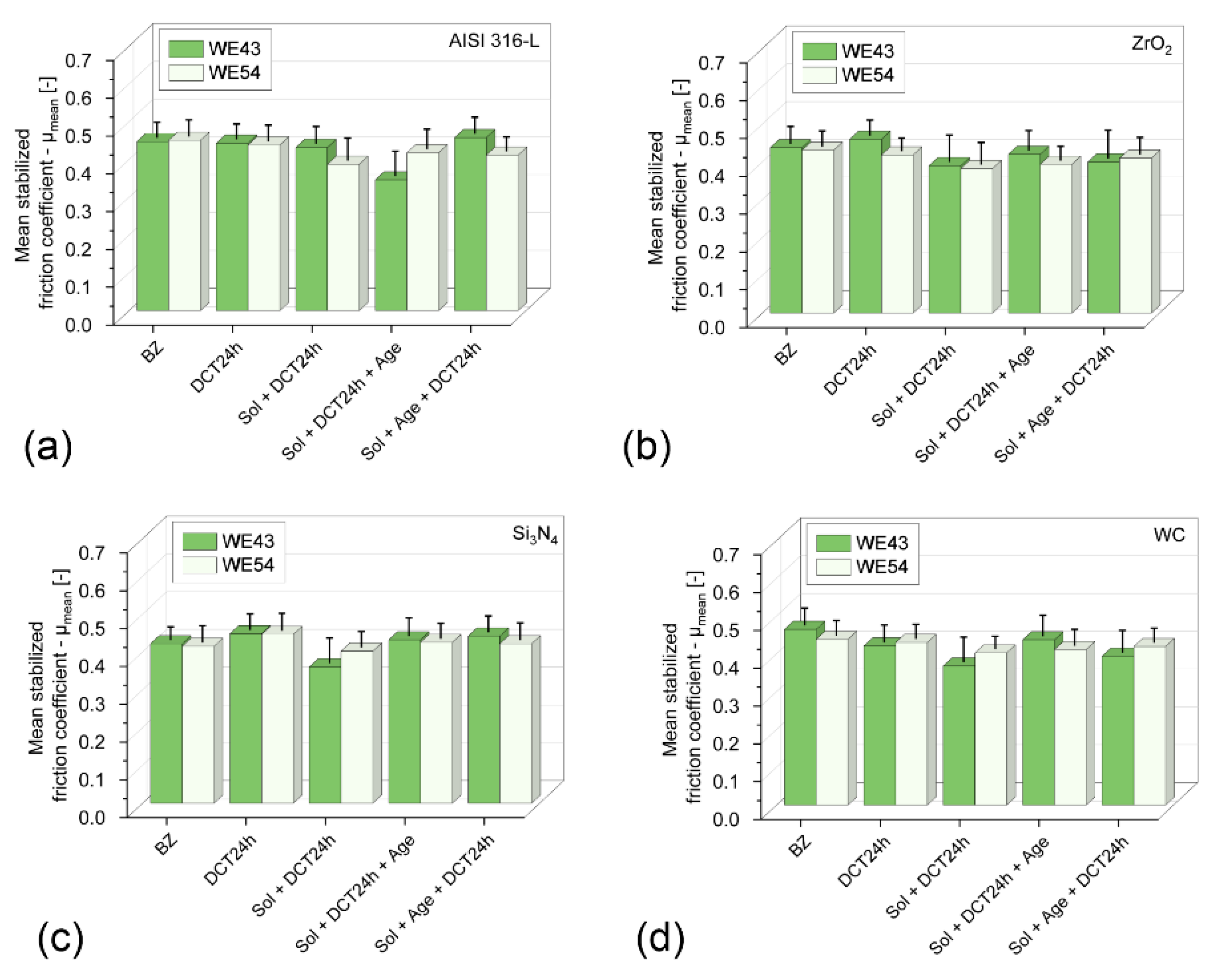 Materials 17 02011 g005