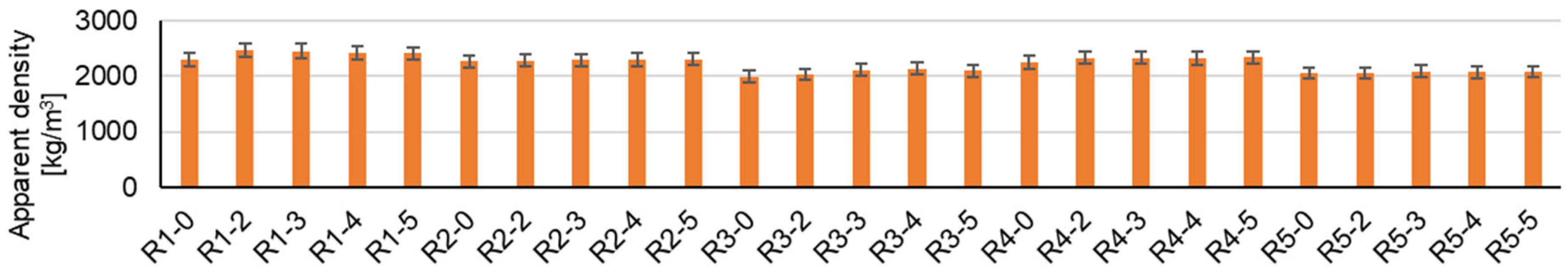 Materials 17 02014 g007