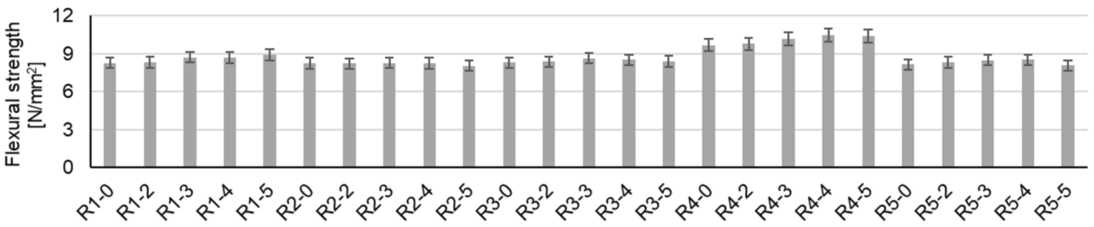 Materials 17 02014 g009
