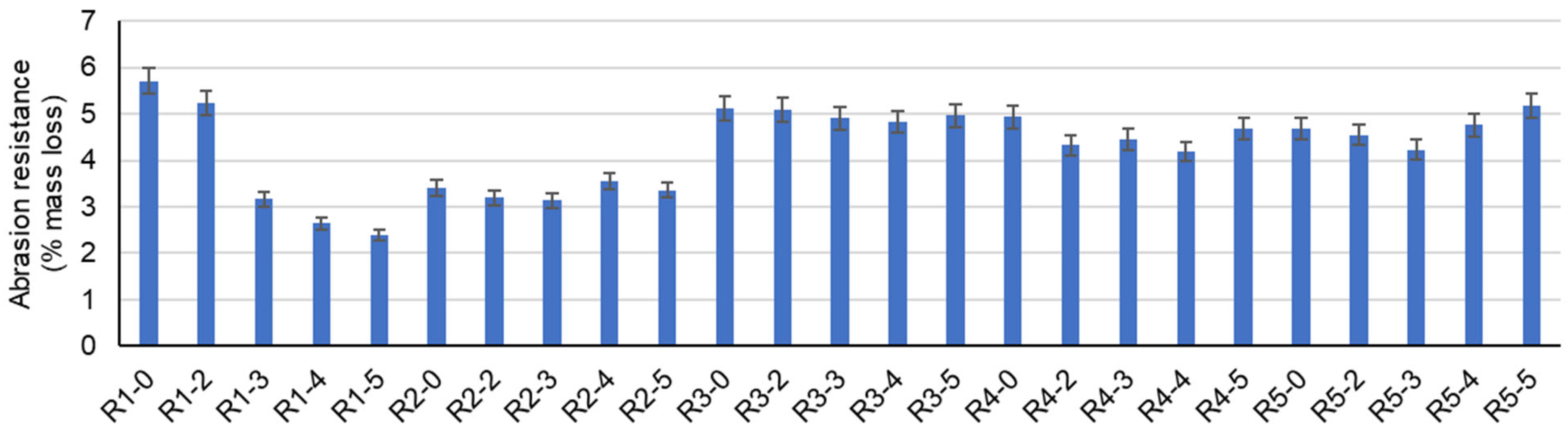 Materials 17 02014 g010