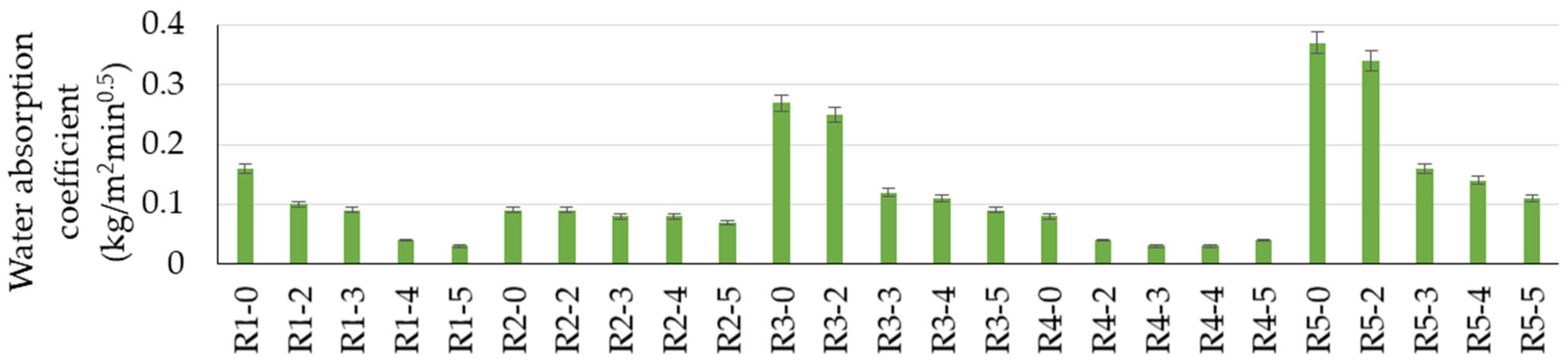 Materials 17 02014 g011