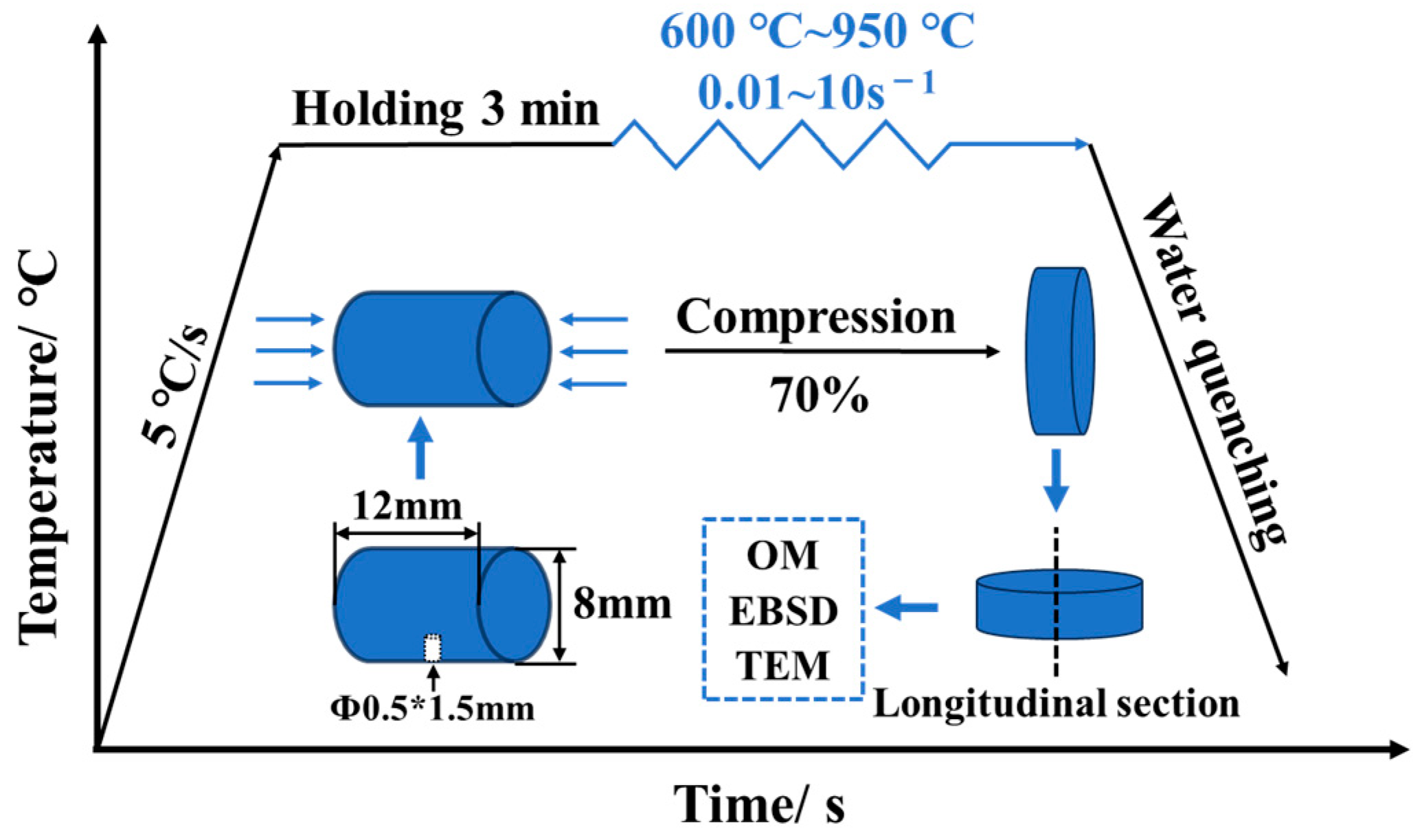 Materials 17 02015 g001