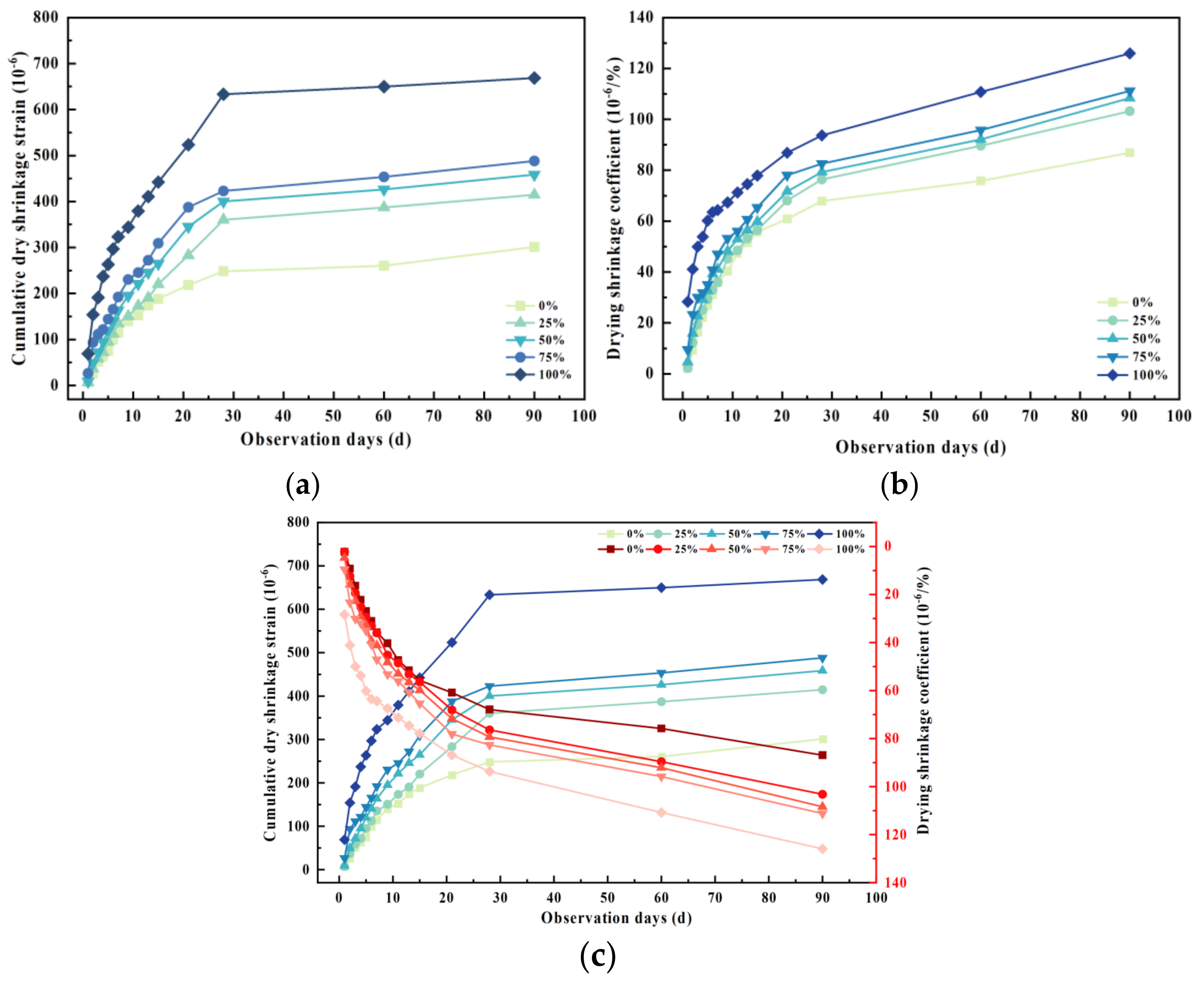 Materials 17 02018 g007
