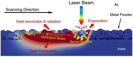 Materials 17 02029 g001