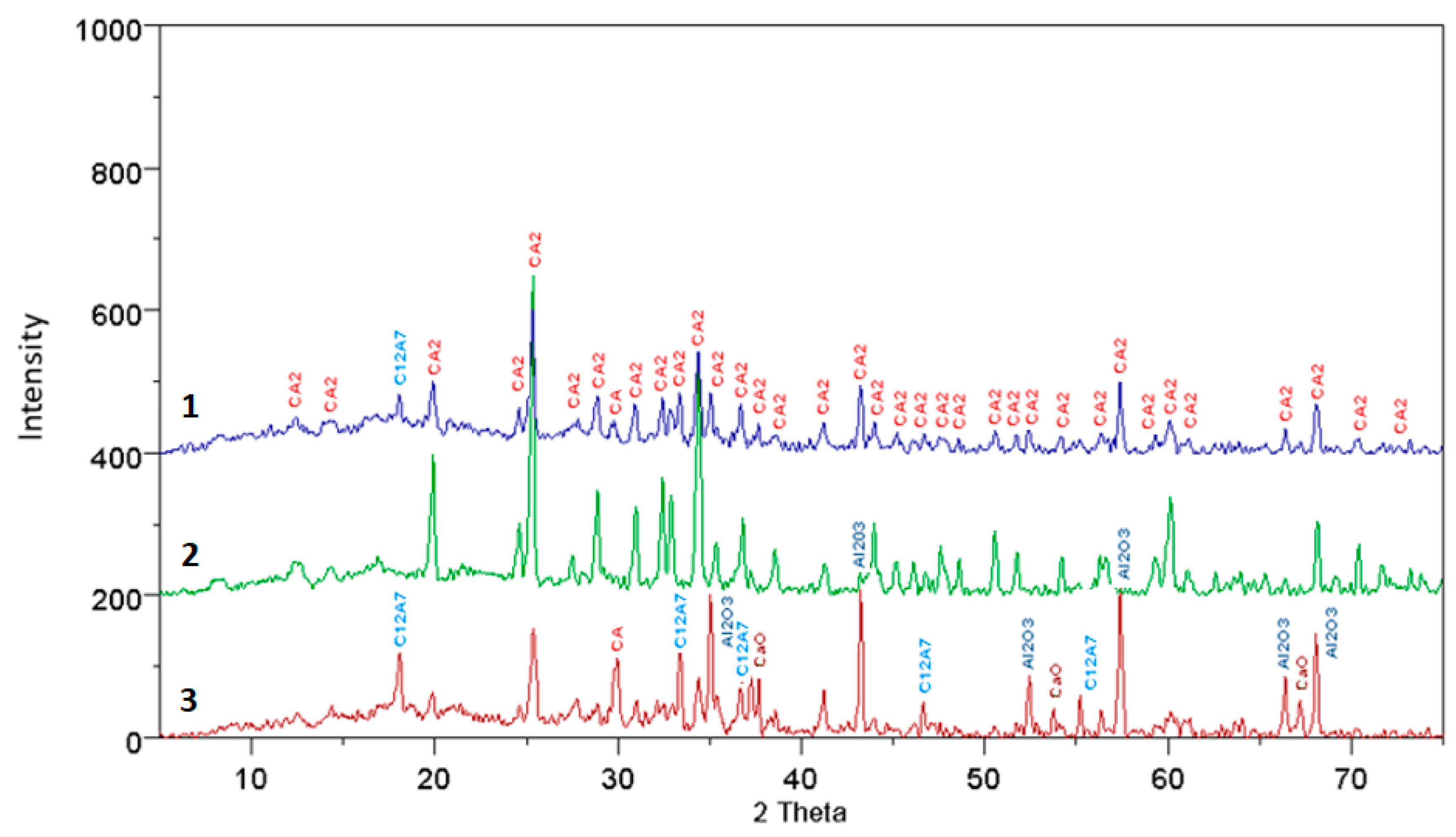 Materials 17 02030 g003