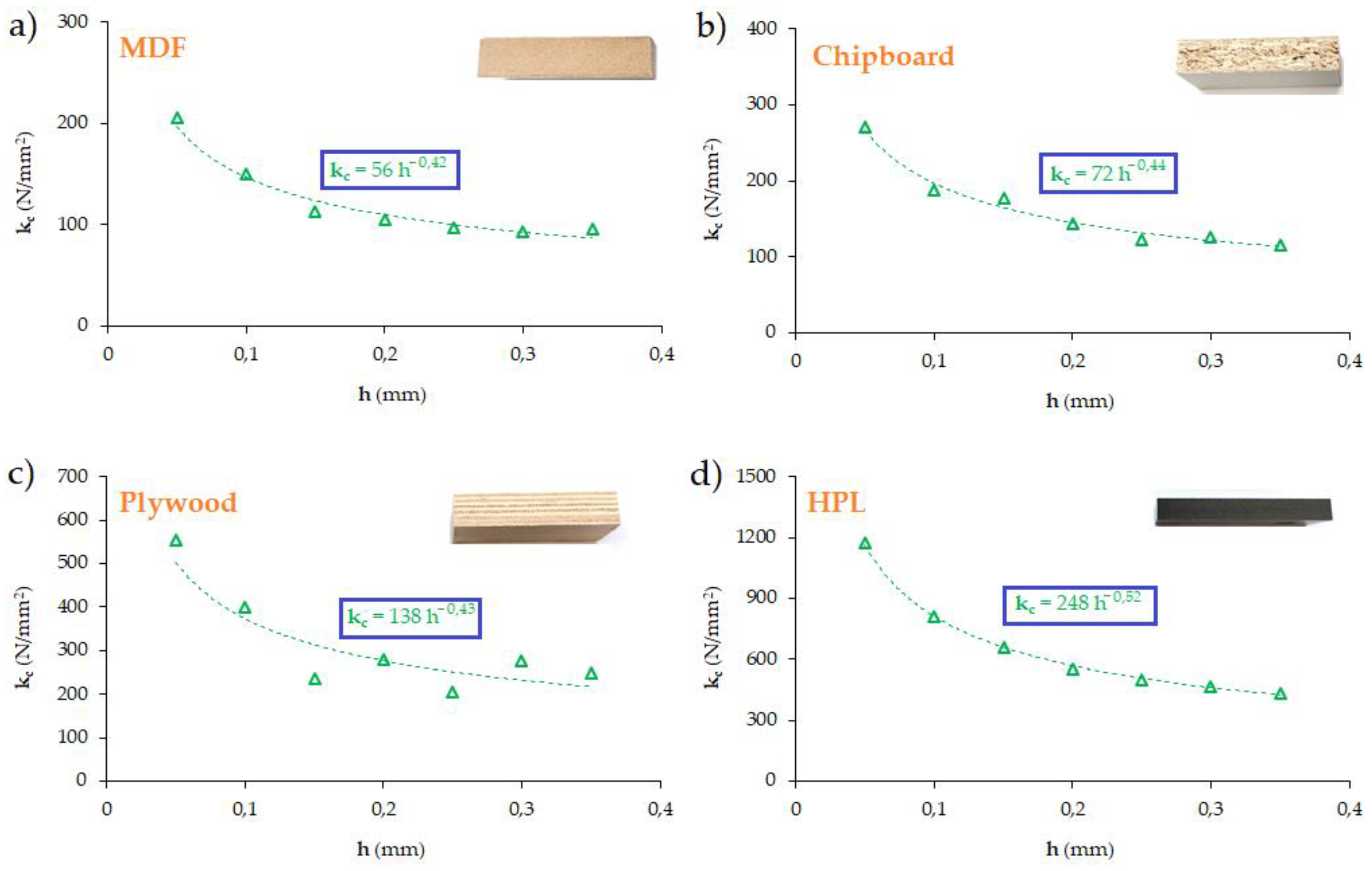 Materials 17 02033 g012 Materials 17 02033 g012