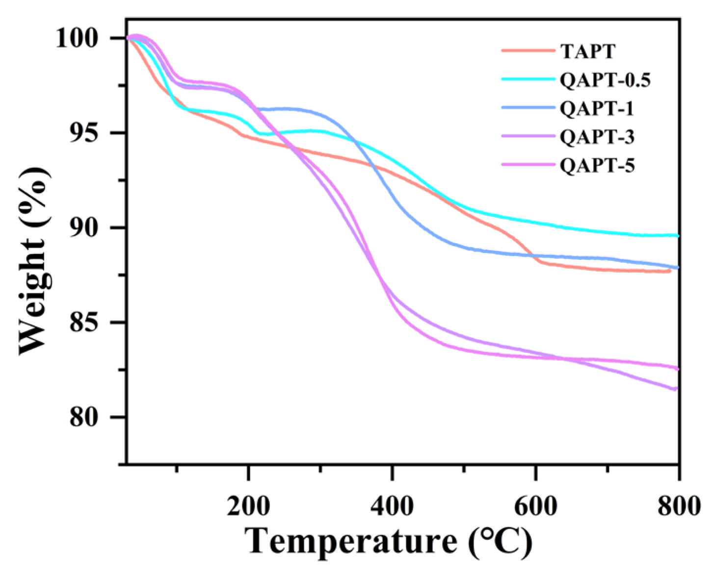 Materials 17 02034 g007