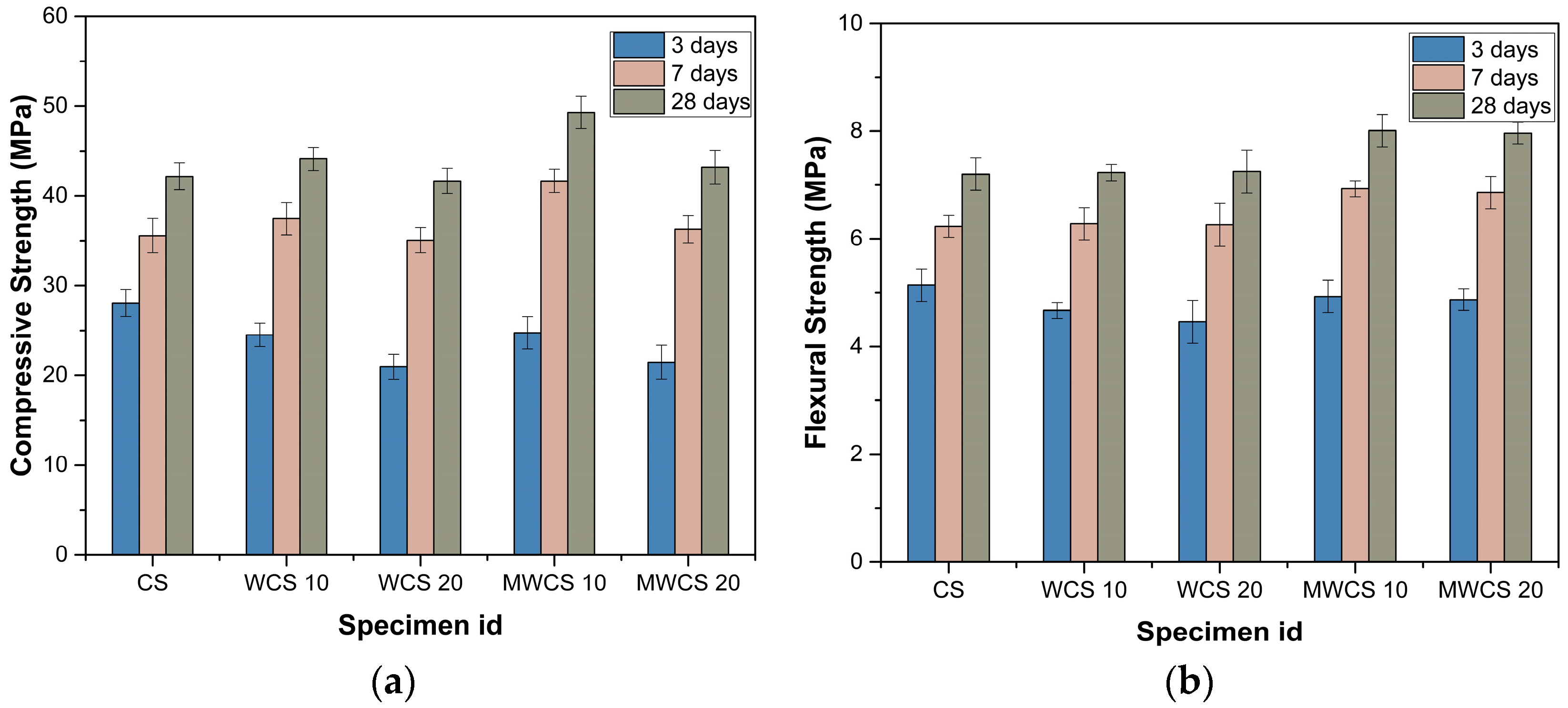 Materials 17 02037 g009