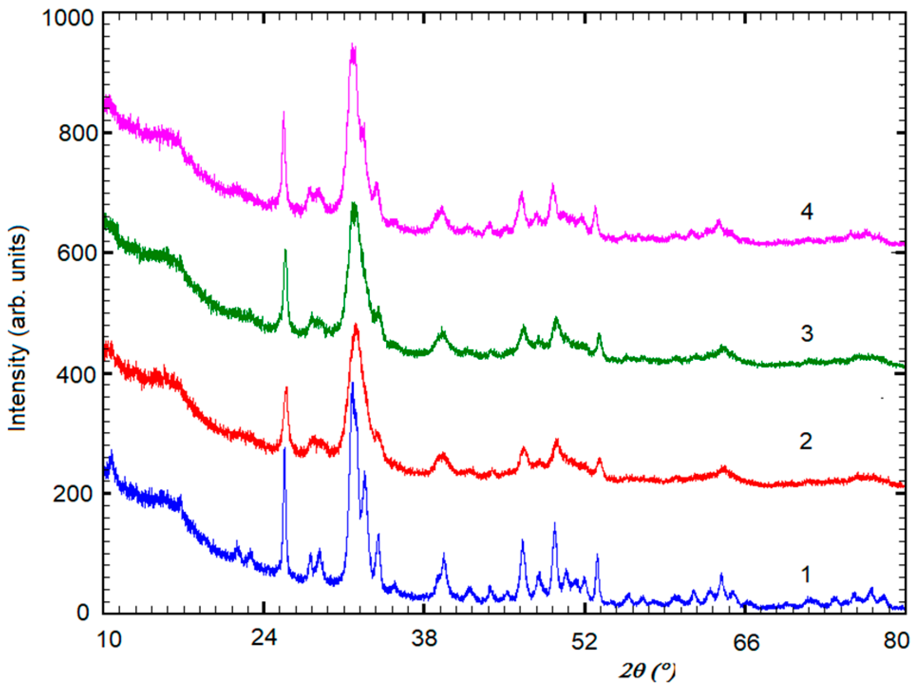 Materials 17 02038 g001 Materials 17 02038 g001