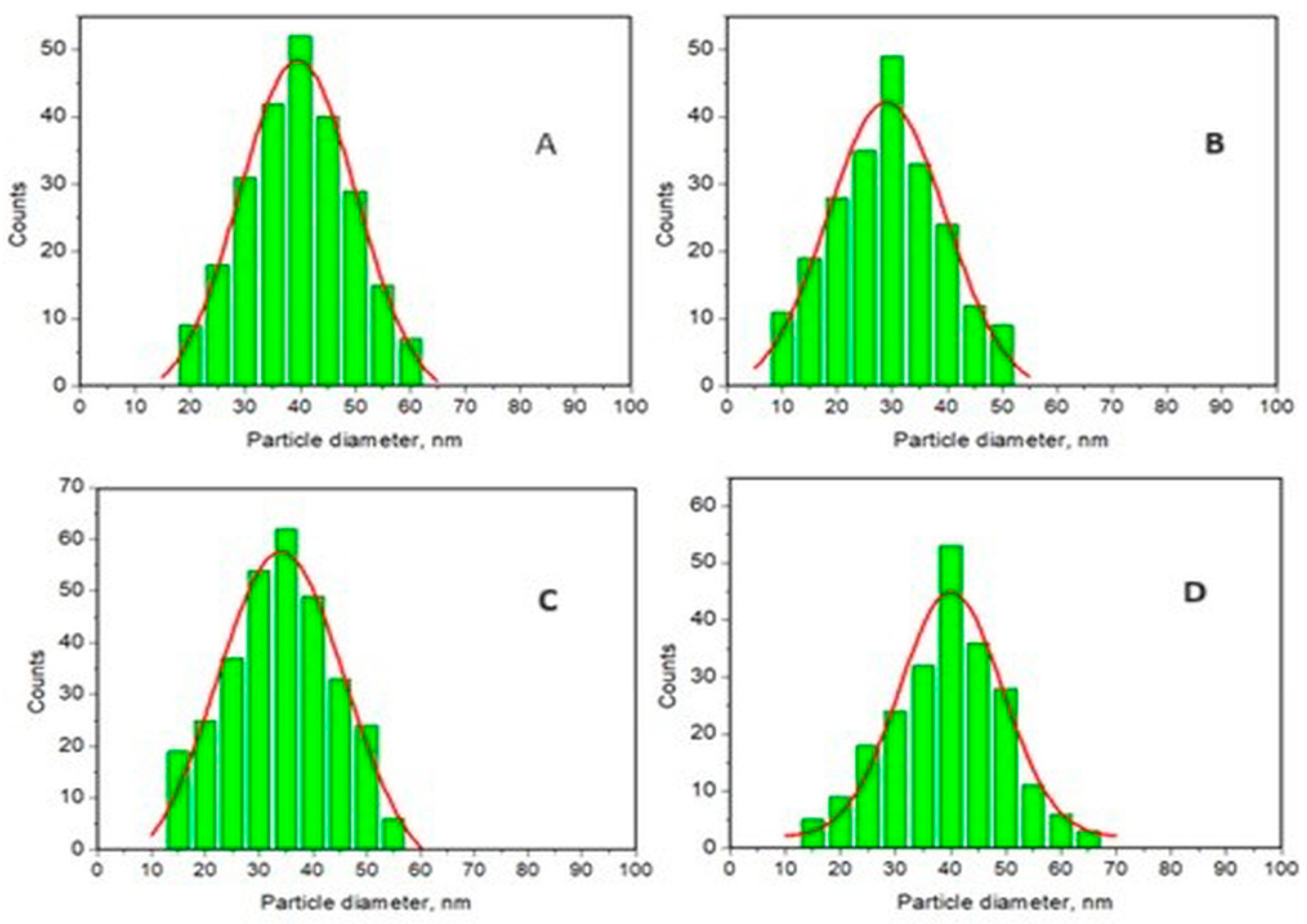 Materials 17 02038 g007 Materials 17 02038 g007