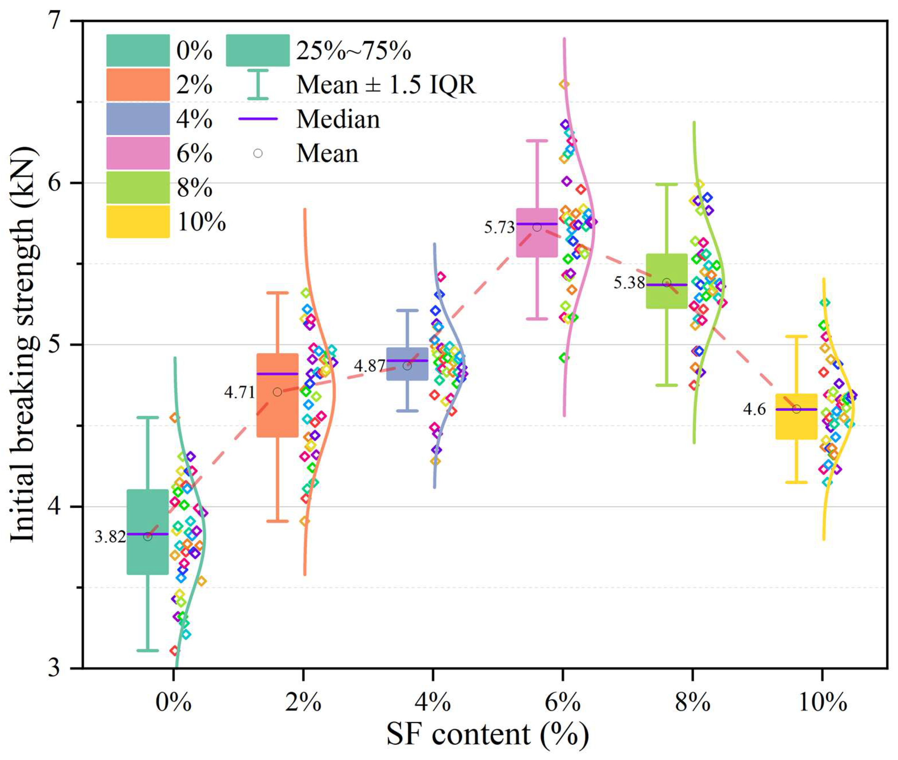 Materials 17 02040 g007