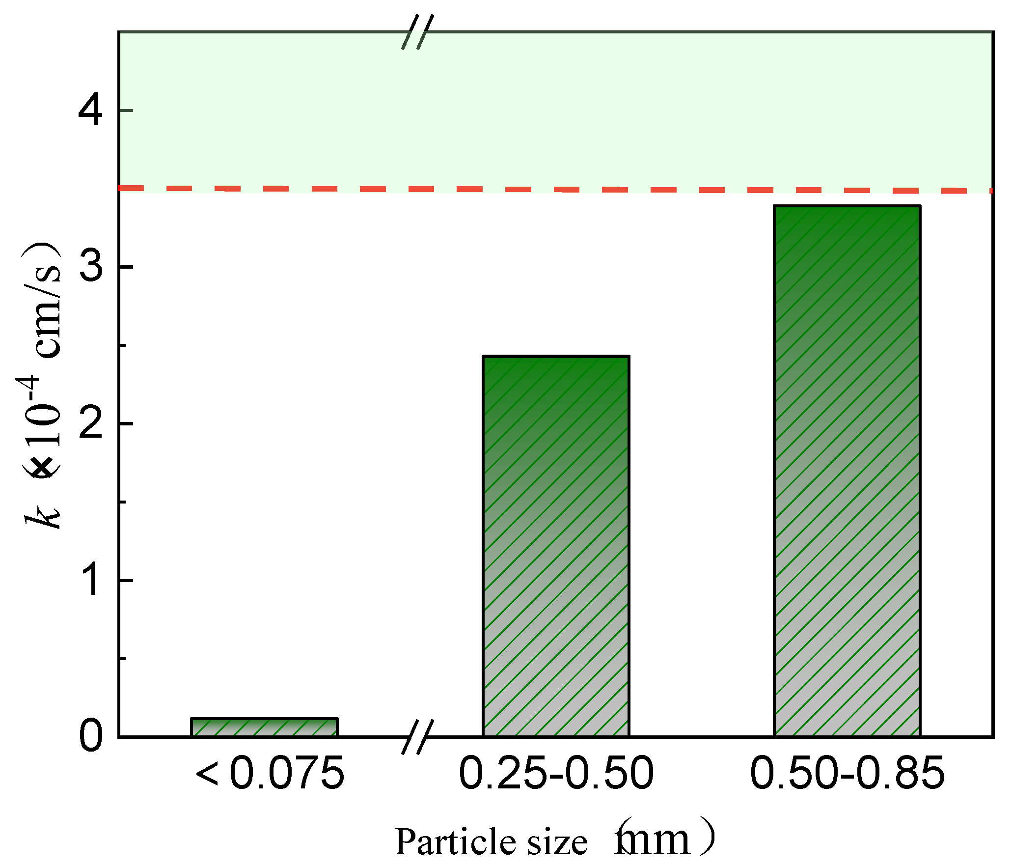 Materials 17 02050 g005