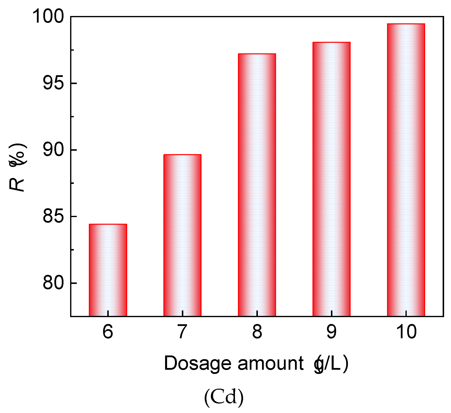 Materials 17 02050 g007