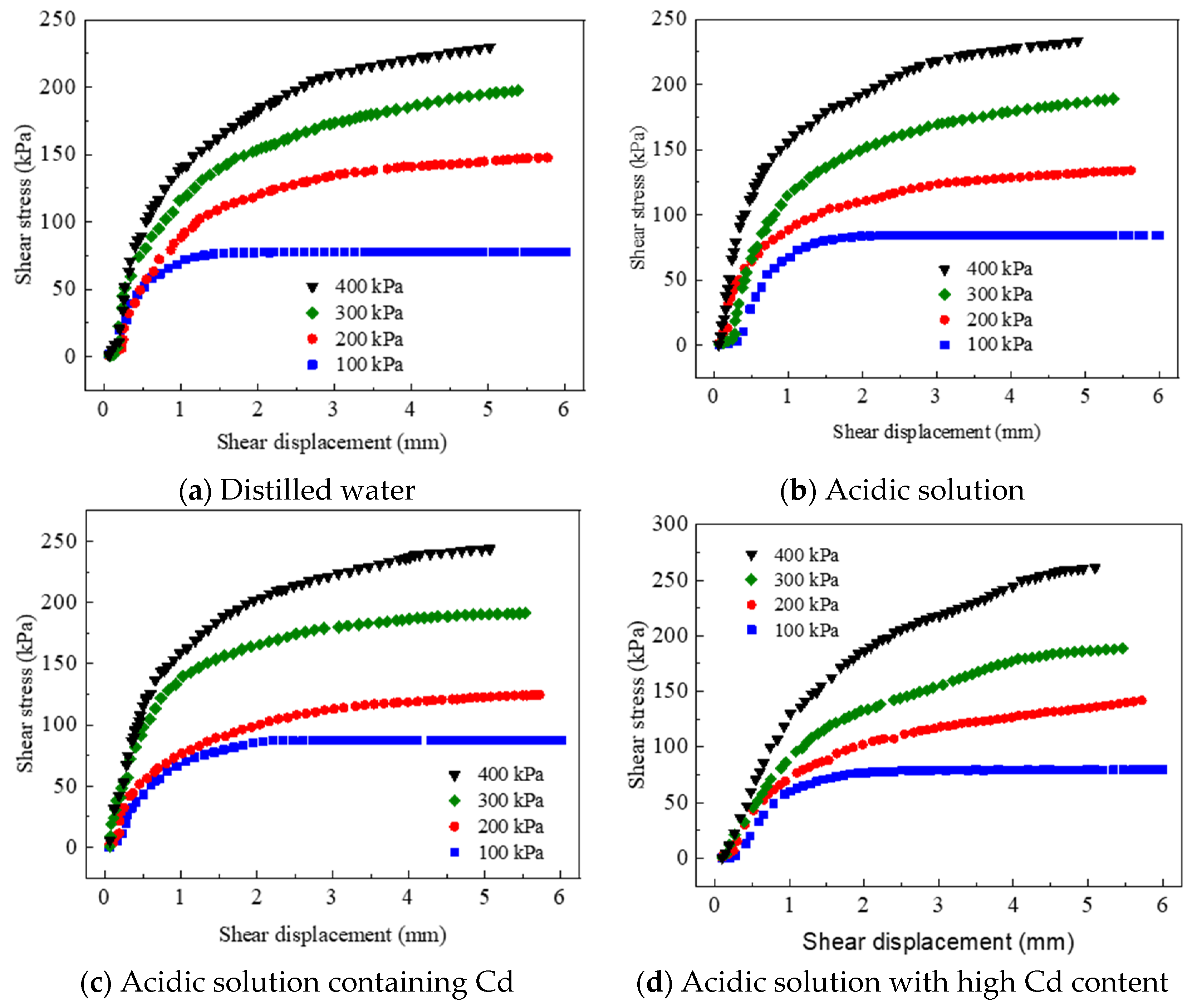 Materials 17 02050 g008