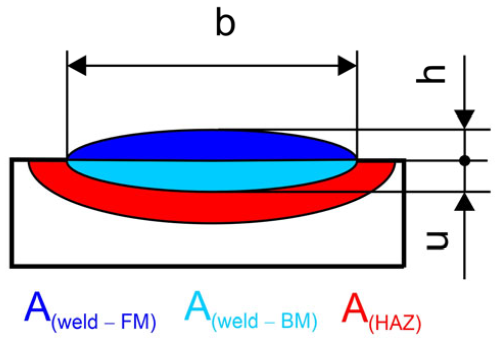 Materials 17 02051 g006