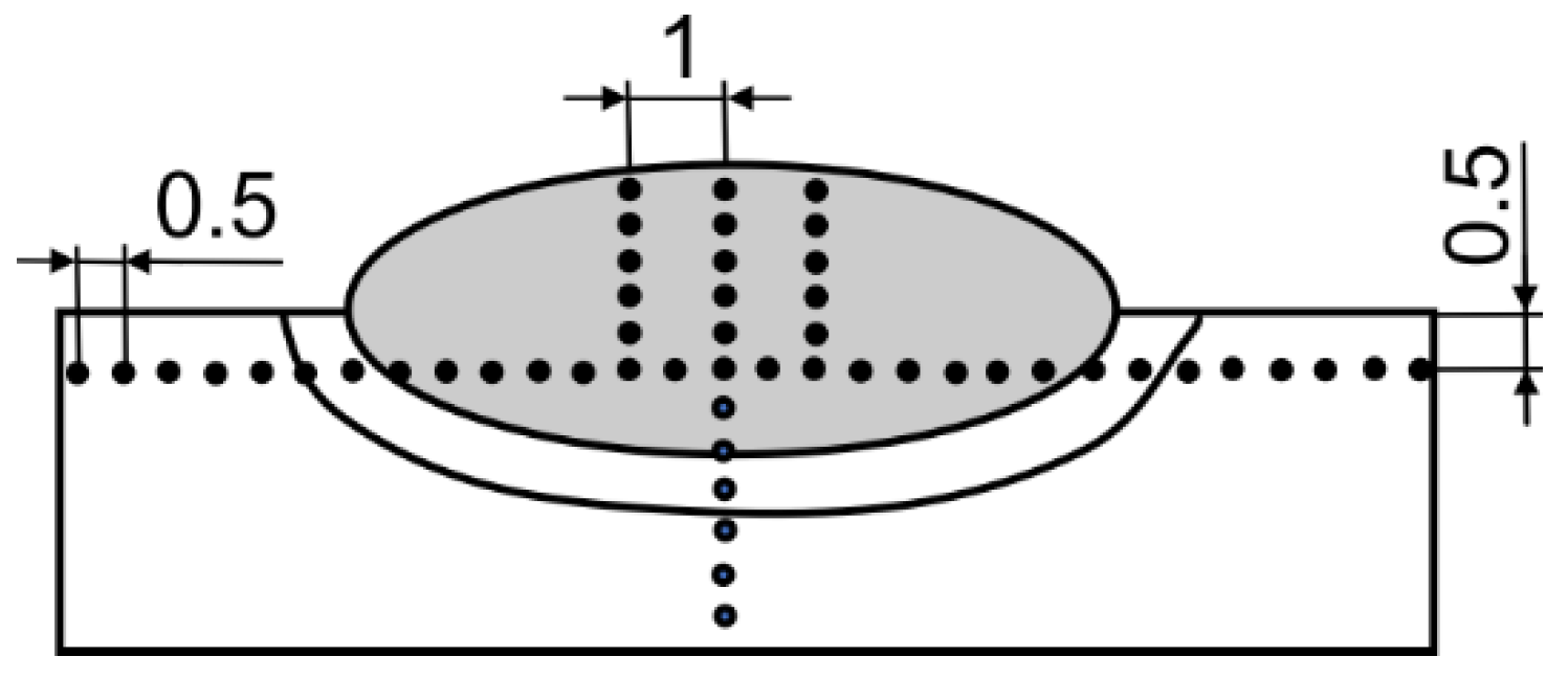 Materials 17 02051 g007