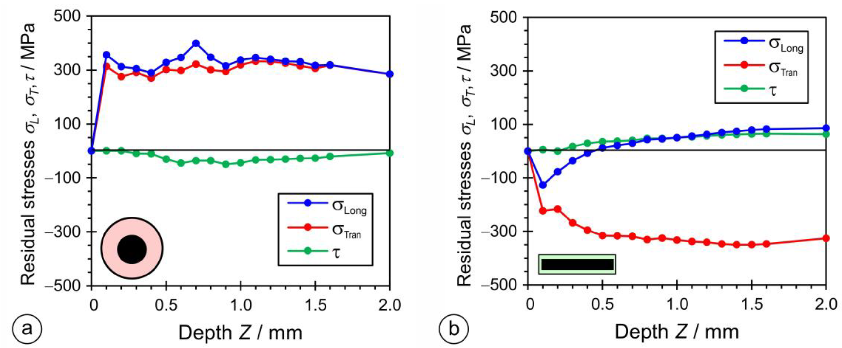 Materials 17 02051 g024