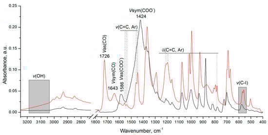 Materials 17 02059 g0a1