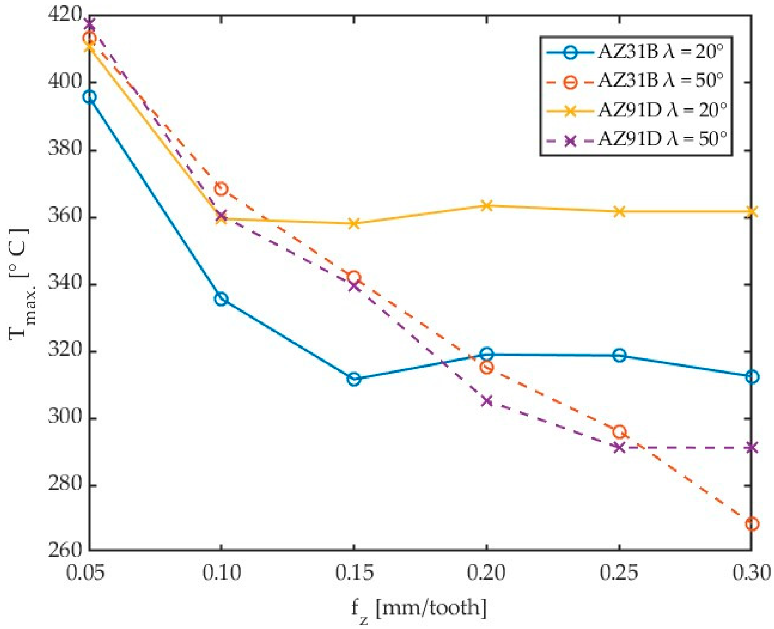 Materials 17 02063 g013